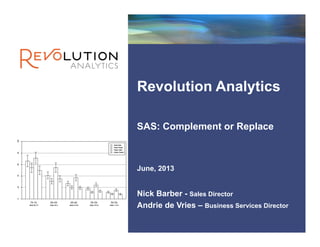 Revolution Confidential
SAS: Complement or Replace
June, 2013
Nick Barber - Sales Director
Andrie de Vries – Business Services Director
Revolution Analytics
 