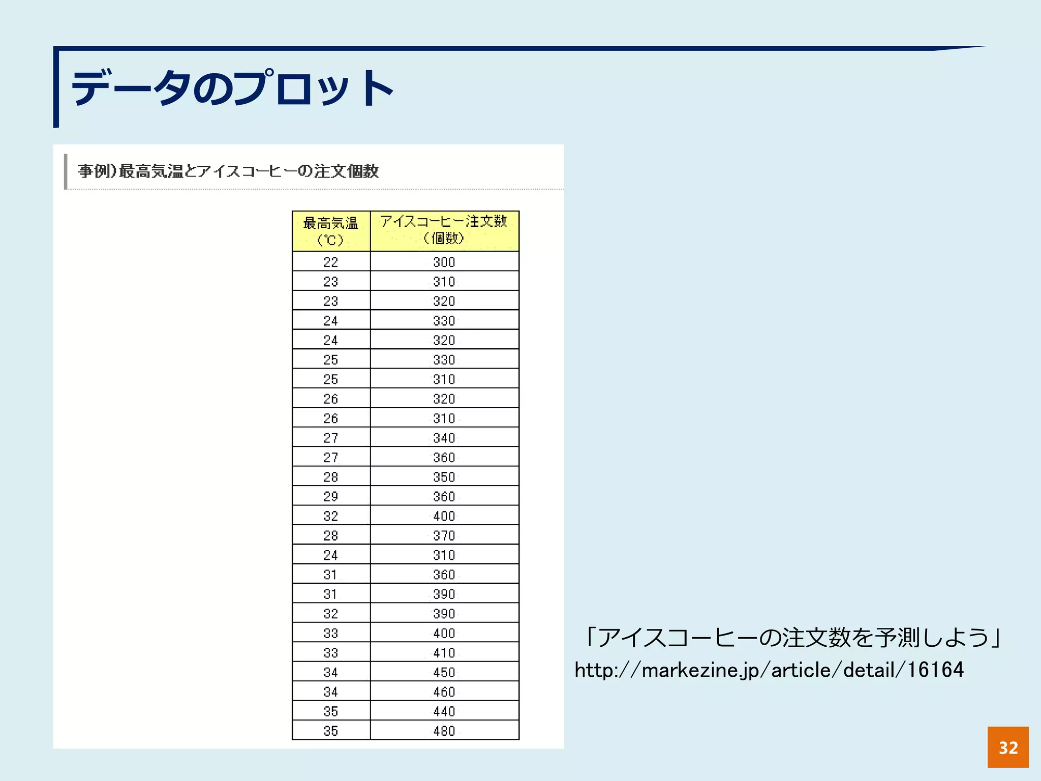 データのプロット
32
「アイスコーヒーの注文数を予測しよう」
http://markezine.jp/article/detail/16164
 