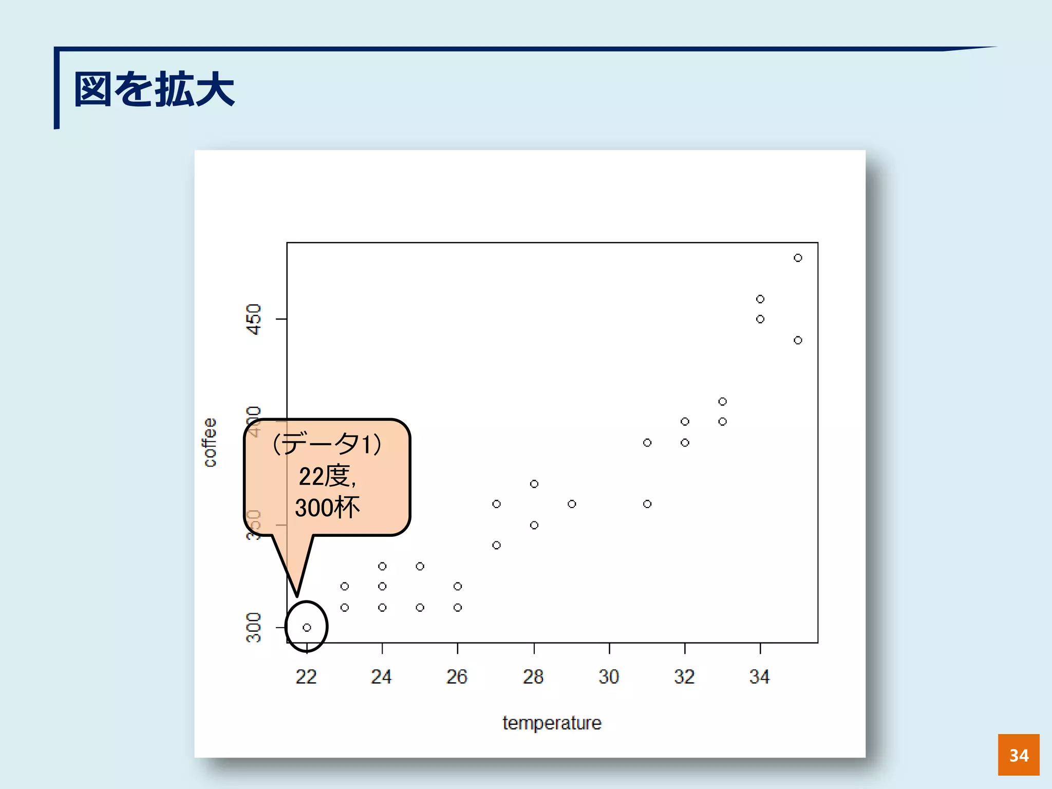 図を拡大
34
(データ1)
22度,
300杯
 