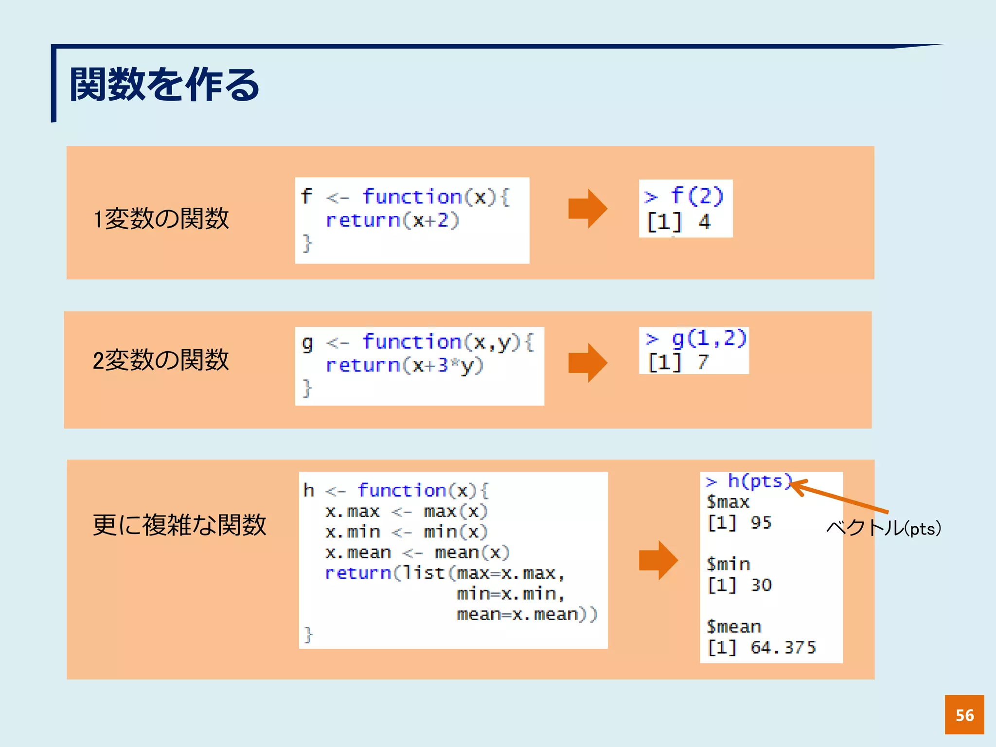 関数を作る
56
1変数の関数
2変数の関数
更に複雑な関数 ベクトル(pts)
 