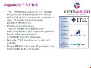 Alignability™ & ITIL®
• The IT Infrastructure Library (ITIL®) provides
the guidelines for organizations that want to
define their service management processes. It
does not provide the processes and
procedures themselves.
• Processes are not enough.
They will need to have detailed work
instructions behind them to provide a practical
benefit to the people who are
expected to follow the processes.
• Naturally, ITIL® also does not provide tool
settings.
• Hence, ITIL® is not enough. Organizations are
still expected to do a lot of work.
 