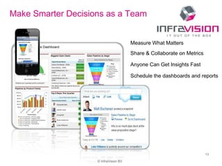 © InfraVision BV
13
Make Smarter Decisions as a Team
Measure What Matters
Share & Collaborate on Metrics
Anyone Can Get Insights Fast
Schedule the dashboards and reports
 