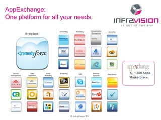 © InfraVision BV
AppExchange:
One platform for all your needs
+/- 1,500 Apps
Marketplace
 