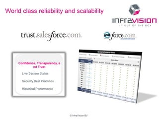 © InfraVision BV
World class reliability and scalability
Live System Status
Security Best Practices
Historical Performance
Confidence, Transparency, a
nd Trust
 