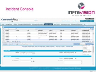 © InfraVision BV
Incident Console
20
 