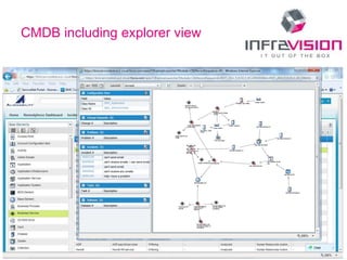 © InfraVision BV
CMDB including explorer view
25
 