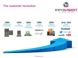 © InfraVision BV
The customer revolution
1960s
Mainframe
Computing
1970s
Mini
Computing
1980s
Client
Server
Computing
1990s
Cloud
Computing
2010 - 2020
Social
Revolution
2000s
Mobile
Computing
 