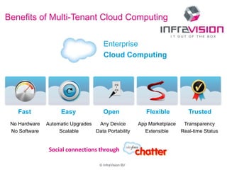© InfraVision BV
Fast Easy Open Flexible Trusted
No Hardware
No Software
Automatic Upgrades
Scalable
Any Device
Data Portability
Transparency
Real-time Status
App Marketplace
Extensible
Enterprise
Cloud Computing
Benefits of Multi-Tenant Cloud Computing
Social connections through
 