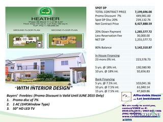 Buyers’ Freebies: (Promo Discount is Valid Until JUNE 2015 Only)
1. Promo disc of 7%
2. 1 AC (1HP,Window Type)
3. 50” HD LED TV
"WITH INTERIOR DESIGN"
SPOT DP
TOTAL CONTRACT PRICE 7,199,696.00
Promo Discount 7% 449,981.00
Spot DP Disc 20% 239,132.76
Net Contract Price 6,427,888.59
20% Down Payment 1,285,577.72
Less Reservation Fee 30,000.00
NET DP 1,255,577.72
80% Balance 5,142,310.87
In House Financing
23 mons 0% int. 223,578.73
5 yrs. @ 18% int. 130,580.90
10 yrs. @ 18% int. 92,656.83
Bank Financing
5 yrs. @ 7.5% int. 103,041.36
10 yrs. @ 7.5% int. 61,040.14
15 yrs. @ 7.5% int. 47,669.86
 