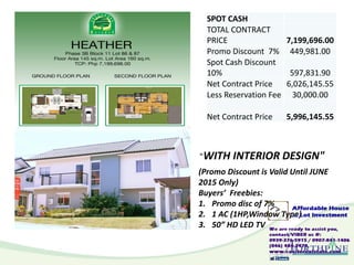 (Promo Discount is Valid Until JUNE
2015 Only)
Buyers’ Freebies:
1. Promo disc of 7%
2. 1 AC (1HP,Window Type)
3. 50” HD LED TV
"WITH INTERIOR DESIGN"
SPOT CASH
TOTAL CONTRACT
PRICE 7,199,696.00
Promo Discount 7% 449,981.00
Spot Cash Discount
10% 597,831.90
Net Contract Price 6,026,145.55
Less Reservation Fee 30,000.00
Net Contract Price 5,996,145.55
 