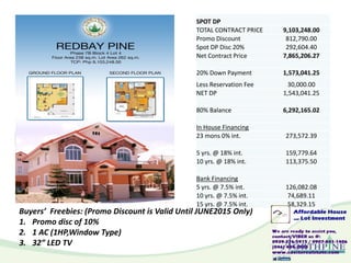 Buyers’ Freebies: (Promo Discount is Valid Until JUNE2015 Only)
1. Promo disc of 10%
2. 1 AC (1HP,Window Type)
3. 32” LED TV
SPOT DP
TOTAL CONTRACT PRICE 9,103,248.00
Promo Discount 812,790.00
Spot DP Disc 20% 292,604.40
Net Contract Price 7,865,206.27
20% Down Payment 1,573,041.25
Less Reservation Fee 30,000.00
NET DP 1,543,041.25
80% Balance 6,292,165.02
In House Financing
23 mons 0% int. 273,572.39
5 yrs. @ 18% int. 159,779.64
10 yrs. @ 18% int. 113,375.50
Bank Financing
5 yrs. @ 7.5% int. 126,082.08
10 yrs. @ 7.5% int. 74,689.11
15 yrs. @ 7.5% int. 58,329.15
 