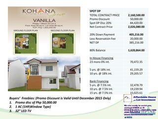 Buyers’ Freebies: (Promo Discount is Valid Until December 2015 Only)
1. Promo disc of Php 50,000.00
2. 1 AC (1HP,Window Type)
3. 32” LED TV
SPOT DP
TOTAL CONTRACT PRICE 2,160,500.00
Promo Discount 50,000.00
Spot DP Disc 20% 84,420.00
Net Contract Price 2,026,080.00
20% Down Payment 405,216.00
Less Reservation Fee 20,000.00
NET DP 385,216.00
80% Balance 1,620,864.00
In House Financing
23 mons 0% int. 70,472.35
5 yrs. @ 18% int. 41,159.29
10 yrs. @ 18% int. 29,205.57
Bank Financing
5 yrs. @ 7.5% int. 32,478.79
10 yrs. @ 7.5% int. 19,239.94
15 yrs. @ 7.5% int. 15,025.61
 