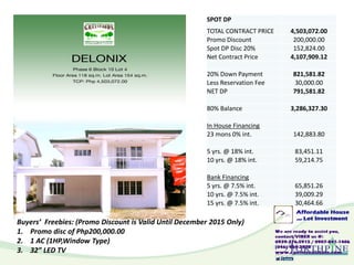 SPOT DP
TOTAL CONTRACT PRICE 4,503,072.00
Promo Discount 200,000.00
Spot DP Disc 20% 152,824.00
Net Contract Price 4,107,909.12
20% Down Payment 821,581.82
Less Reservation Fee 30,000.00
NET DP 791,581.82
80% Balance 3,286,327.30
In House Financing
23 mons 0% int. 142,883.80
5 yrs. @ 18% int. 83,451.11
10 yrs. @ 18% int. 59,214.75
Bank Financing
5 yrs. @ 7.5% int. 65,851.26
10 yrs. @ 7.5% int. 39,009.29
15 yrs. @ 7.5% int. 30,464.66
Buyers’ Freebies: (Promo Discount is Valid Until December 2015 Only)
1. Promo disc of Php200,000.00
2. 1 AC (1HP,Window Type)
3. 32” LED TV
 