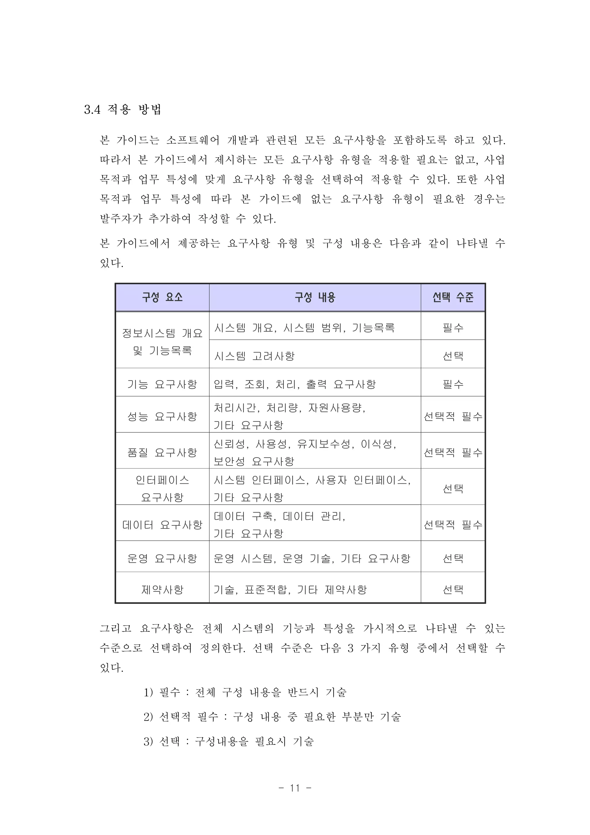 3.4 적용 방법

 본 가이드는 소프트웨어 개발과 관련된 모든 요구사항을 포함하도록 하고 있다.
 따라서 본 가이드에서 제시하는 모든 요구사항 유형을 적용할 필요는 없고, 사업
 목적과 업무 특성에 맞게 요구사항 유형을 선택하여 적용할 수 있다. 또한 사업
 목적과 업무 특성에 따라 본 가이드에 없는 요구사항 유형이 필요한 경우는
 발주자가 추가하여 작성할 수 있다.
 본 가이드에서 제공하는 요구사항 유형 및 구성 내용은 다음과 같이 나타낼 수
 있다.
      구성 요소              구성 내용          선택 수준

               시스템 개요, 시스템 범위, 기능목록      필수
    정보시스템 개요
     및 기능목록
               시스템 고려사항                  선택

    기능 요구사항    입력, 조회, 처리, 출력 요구사항       필수

               처리시간, 처리량, 자원사용량,
    성능 요구사항                             선택적 필수
               기타 요구사항
               신뢰성, 사용성, 유지보수성, 이식성,
    품질 요구사항                             선택적 필수
               보안성 요구사항
     인터페이스     시스템 인터페이스, 사용자 인터페이스,
                                         선택
      요구사항     기타 요구사항
               데이터 구축, 데이터 관리,
    데이터 요구사항                            선택적 필수
               기타 요구사항

    운영 요구사항    운영 시스템, 운영 기술, 기타 요구사항    선택

      제약사항     기술, 표준적합, 기타 제약사항         선택


 그리고 요구사항은 전체 시스템의 기능과 특성을 가시적으로 나타낼 수 있는
 수준으로 선택하여 정의한다. 선택 수준은 다음 3 가지 유형 중에서 선택할 수
 있다.
     1) 필수 : 전체 구성 내용을 반드시 기술
     2) 선택적 필수 : 구성 내용 중 필요한 부분만 기술
     3) 선택 : 구성내용을 필요시 기술

                      - 11 -
 