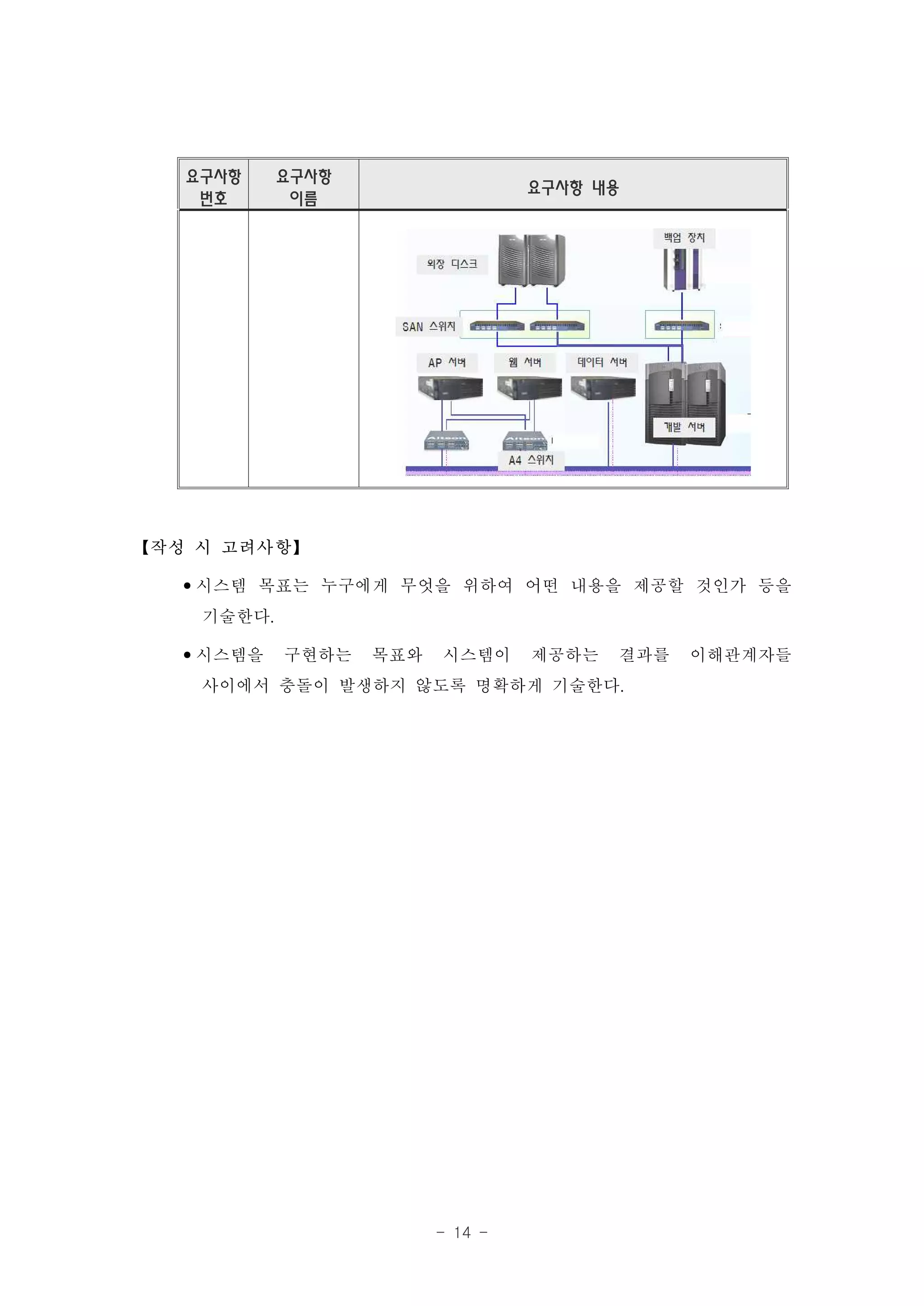 요구사항   요구사항
                           요구사항 내용
    번호     이름




【작성 시 고려사항】

  •시스템 목표는 누구에게 무엇을 위하여 어떤 내용을 제공할 것인가 등을
   기술한다.
  •시스템을 구현하는 목표와 시스템이 제공하는 결과를 이해관계자들
   사이에서 충돌이 발생하지 않도록 명확하게 기술한다.




                  - 14 -
 