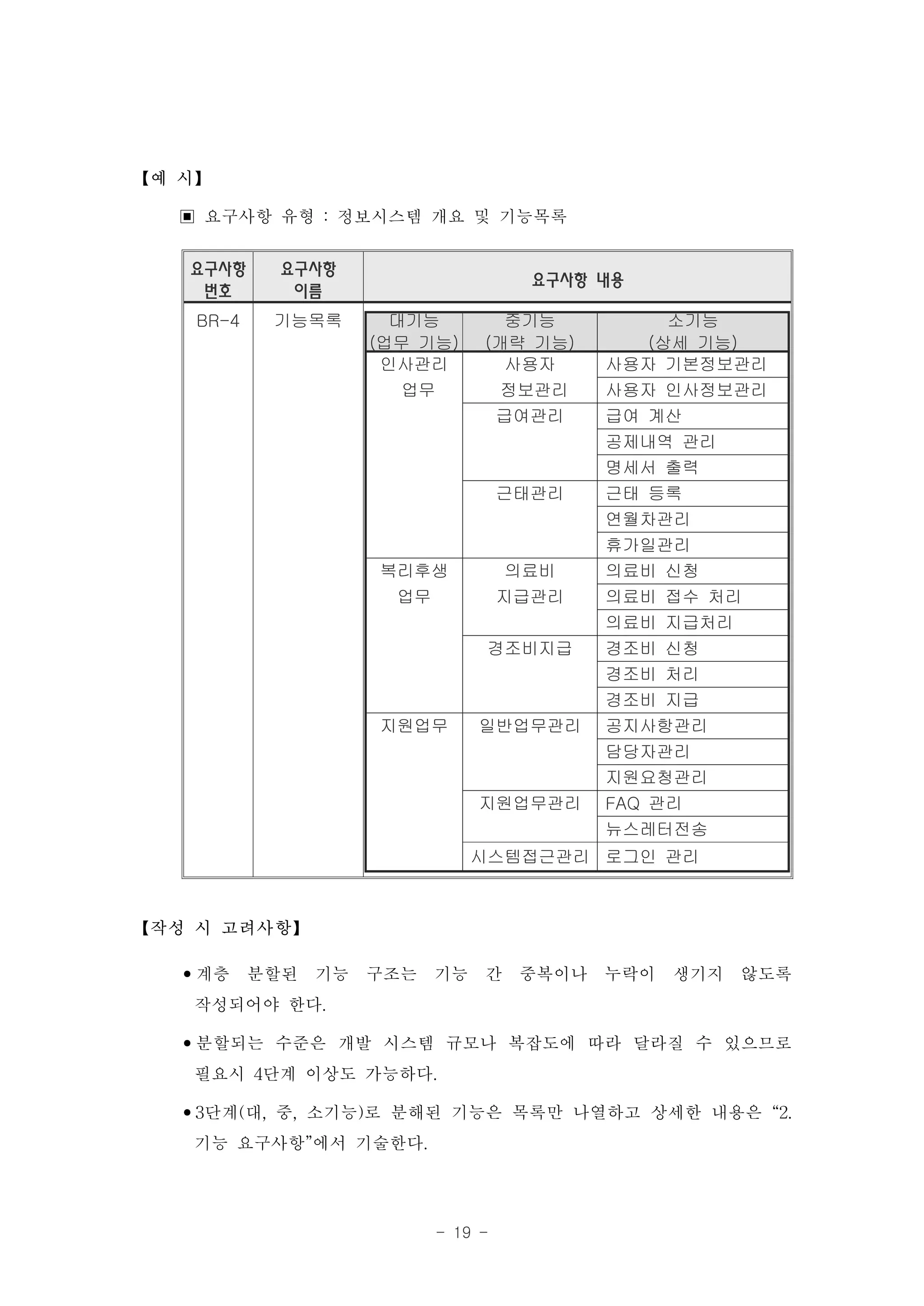 【예 시】

  ▣ 요구사항 유형 : 정보시스템 개요 및 기능목록
   요구사항    요구사항
                                    요구사항 내용
    번호      이름
    BR-4   기능목록     대기능         중기능          소기능
                  (업무 기능)     (개략 기능)      (상세 기능)
                   인사관리         사용자      사용자 기본정보관리
                    업무            정보관리   사용자 인사정보관리
                                  급여관리   급여 계산
                                         공제내역 관리
                                         명세서 출력
                                  근태관리   근태 등록
                                         연월차관리
                                         휴가일관리
                  복리후생            의료비    의료비 신청
                    업무            지급관리   의료비 접수 처리
                                         의료비 지급처리
                              경조비지급      경조비 신청
                                         경조비 처리
                                         경조비 지급
                  지원업무       일반업무관리      공지사항관리
                                         담당자관리
                                         지원요청관리
                             지원업무관리      FAQ 관리
                                         뉴스레터전송
                            시스템접근관리 로그인 관리



【작성 시 고려사항】

  •계층 분할된 기능 구조는 기능 간 중복이나 누락이 생기지 않도록
   작성되어야 한다.
  •분할되는 수준은 개발 시스템 규모나 복잡도에 따라 달라질 수 있으므로
   필요시 4단계 이상도 가능하다.
  •3단계(대, 중, 소기능)로 분해된 기능은 목록만 나열하고 상세한 내용은 “2.
   기능 요구사항”에서 기술한다.

                         - 19 -
 