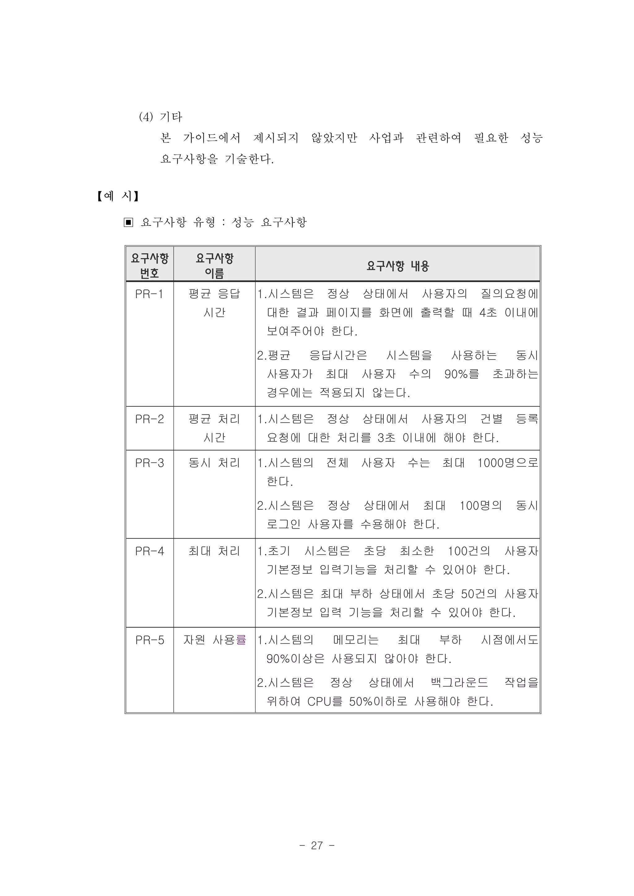 (4) 기타
        본 가이드에서 제시되지 않았지만 사업과 관련하여 필요한 성능
        요구사항을 기술한다.
【예 시】

  ▣ 요구사항 유형 : 성능 요구사항
   요구사항     요구사항
                                    요구사항 내용
    번호       이름
    PR-1   평균 응답   1.시스템은     정상    상태에서       사용자의    질의요청에
            시간      대한 결과 페이지를 화면에 출력할 때 4초 이내에
                    보여주어야 한다.

                   2.평균    응답시간은      시스템을          사용하는     동시
                    사용자가      최대    사용자   수의    90%를        초과하는
                    경우에는 적용되지 않는다.

    PR-2   평균 처리   1.시스템은     정상    상태에서       사용자의    건별    등록
            시간      요청에 대한 처리를 3초 이내에 해야 한다.

    PR-3   동시 처리   1.시스템의 전체 사용자 수는 최대 1000명으로
                    한다.

                   2.시스템은     정상    상태에서       최대    100명의   동시
                    로그인 사용자를 수용해야 한다.

    PR-4   최대 처리   1.초기   시스템은      초당    최소한       100건의    사용자
                    기본정보 입력기능을 처리할 수 있어야 한다.

                   2.시스템은 최대 부하 상태에서 초당 50건의 사용자
                    기본정보 입력 기능을 처리할 수 있어야 한다.

    PR-5   자원 사용률 1.시스템의       메모리는       최대    부하     시점에서도
                    90%이상은 사용되지 않아야 한다.

                   2.시스템은      정상   상태에서       백그라운드         작업을
                    위하여 CPU를 50%이하로 사용해야 한다.




                          - 27 -
 