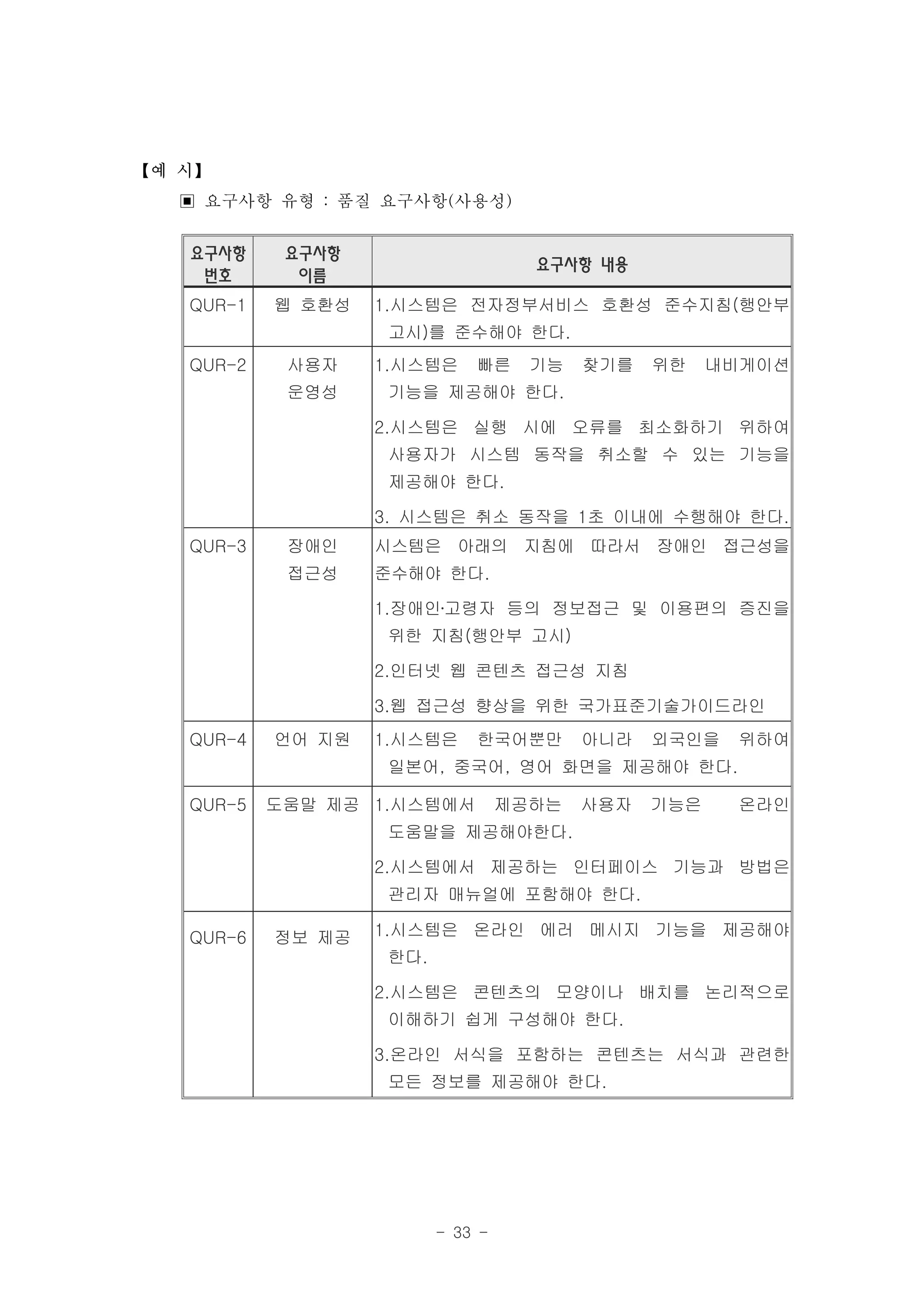 【예 시】
  ▣ 요구사항 유형 : 품질 요구사항(사용성)
   요구사항     요구사항
                                    요구사항 내용
    번호       이름
   QUR-1   웹 호환성   1.시스템은 전자정부서비스 호환성 준수지침(행안부
                   고시)를 준수해야 한다.
   QUR-2    사용자    1.시스템은    빠른     기능   찾기를   위한    내비게이션
            운영성    기능을 제공해야 한다.

                   2.시스템은 실행 시에 오류를 최소화하기 위하여
                   사용자가 시스템 동작을 취소할 수 있는 기능을
                   제공해야 한다.

                   3. 시스템은 취소 동작을 1초 이내에 수행해야 한다.
   QUR-3    장애인    시스템은 아래의 지침에 따라서 장애인 접근성을
            접근성    준수해야 한다.

                   1.장애인․고령자 등의 정보접근 및 이용편의 증진을
                   위한 지침(행안부 고시)

                   2.인터넷 웹 콘텐츠 접근성 지침

                   3.웹 접근성 향상을 위한 국가표준기술가이드라인
   QUR-4   언어 지원   1.시스템은    한국어뿐만       아니라   외국인을   위하여
                   일본어, 중국어, 영어 화면을 제공해야 한다.

   QUR-5   도움말 제공 1.시스템에서         제공하는   사용자   기능은    온라인
                   도움말을 제공해야한다.

                   2.시스템에서 제공하는 인터페이스 기능과 방법은
                   관리자 매뉴얼에 포함해야 한다.

   QUR-6   정보 제공   1.시스템은 온라인 에러 메시지 기능을 제공해야
                   한다.

                   2.시스템은 콘텐츠의 모양이나 배치를 논리적으로
                   이해하기 쉽게 구성해야 한다.

                   3.온라인 서식을 포함하는 콘텐츠는 서식과 관련한
                   모든 정보를 제공해야 한다.




                         - 33 -
 