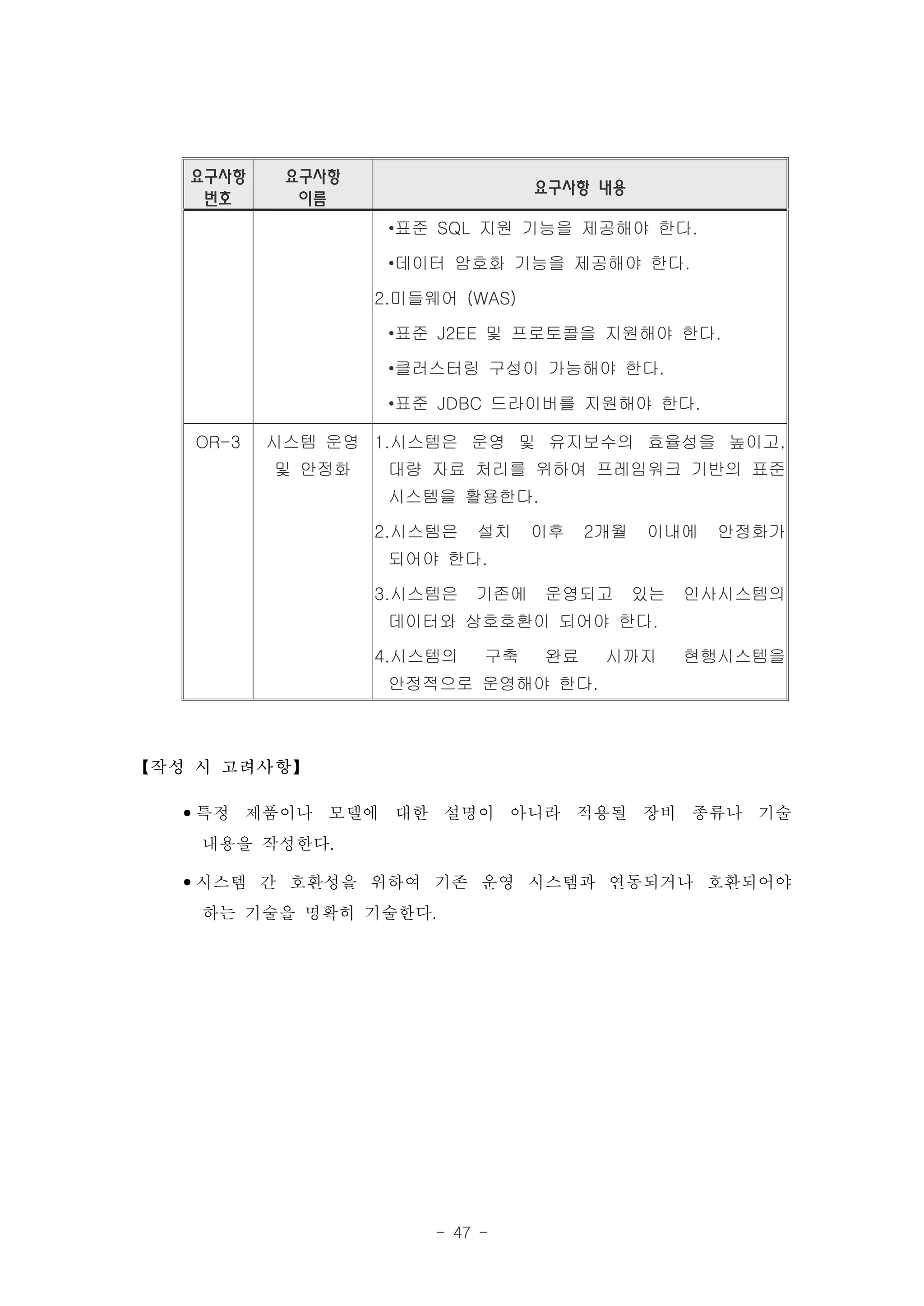 요구사항    요구사항
                                 요구사항 내용
    번호      이름
                   •표준 SQL 지원 기능을 제공해야 한다.

                   •데이터 암호화 기능을 제공해야 한다.

                  2.미들웨어 (WAS)

                   •표준 J2EE 및 프로토콜을 지원해야 한다.

                   •클러스터링 구성이 가능해야 한다.

                   •표준 JDBC 드라이버를 지원해야 한다.

   OR-3   시스템 운영 1.시스템은 운영 및 유지보수의 효율성을 높이고,
          및 안정화    대량 자료 처리를 위하여 프레임워크 기반의 표준
                   시스템을 활용한다.

                  2.시스템은   설치    이후   2개월   이내에   안정화가
                   되어야 한다.

                  3.시스템은   기존에   운영되고       있는   인사시스템의
                   데이터와 상호호환이 되어야 한다.

                  4.시스템의    구축   완료    시까지       현행시스템을
                   안정적으로 운영해야 한다.



【작성 시 고려사항】

  •특정 제품이나 모델에 대한 설명이 아니라 적용될 장비 종류나 기술
   내용을 작성한다.
  •시스템 간 호환성을 위하여 기존 운영 시스템과 연동되거나 호환되어야
   하는 기술을 명확히 기술한다.




                       - 47 -
 