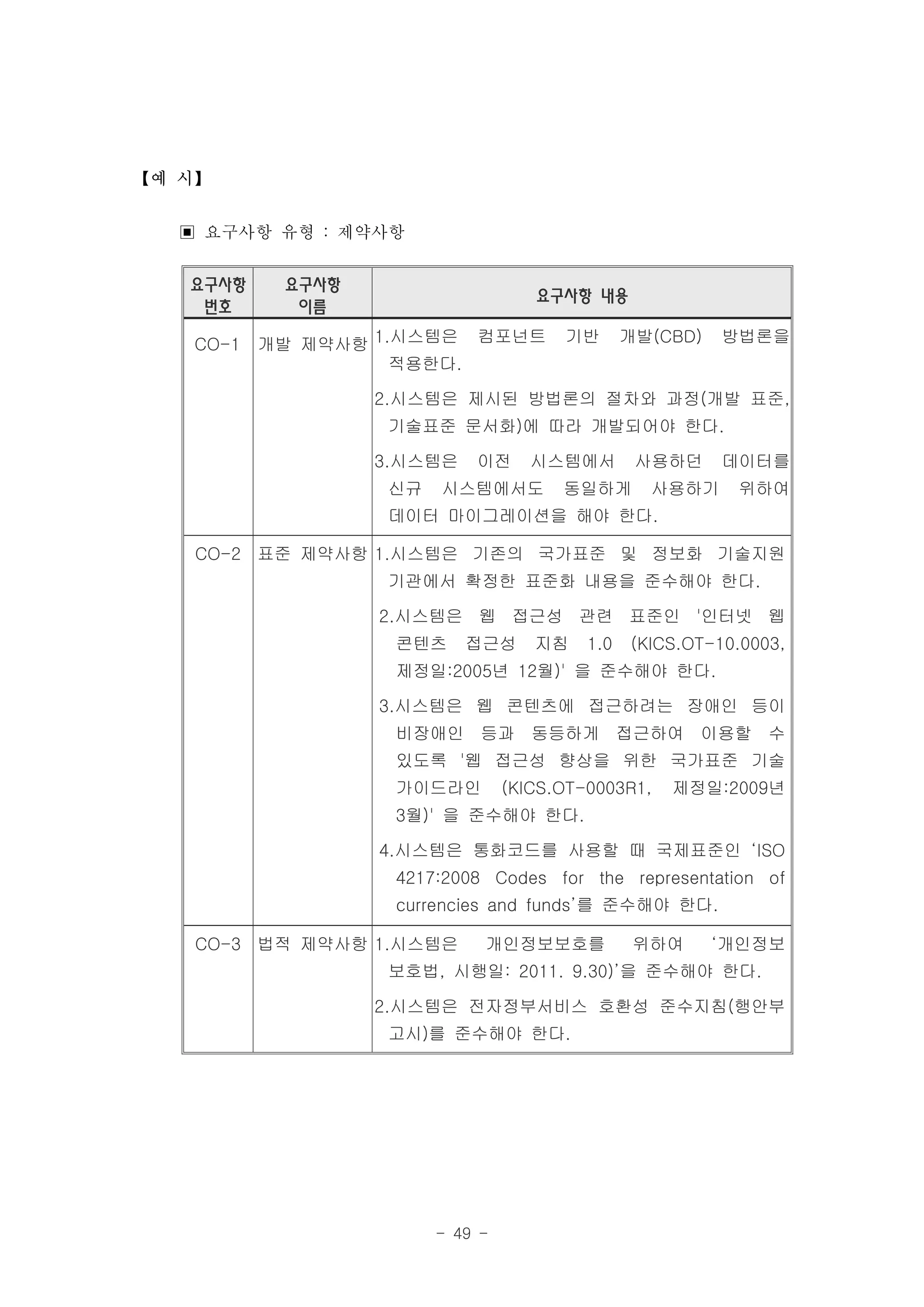 【예 시】


  ▣ 요구사항 유형 : 제약사항
   요구사항    요구사항
                                   요구사항 내용
    번호      이름

   CO-1   개발 제약사항 1.시스템은 컴포넌트         기반       개발(CBD)   방법론을
                    적용한다.

                  2.시스템은 제시된 방법론의 절차와 과정(개발 표준,
                  기술표준 문서화)에 따라 개발되어야 한다.

                  3.시스템은   이전      시스템에서        사용하던     데이터를
                  신규   시스템에서도         동일하게       사용하기     위하여
                  데이터 마이그레이션을 해야 한다.

   CO-2 표준 제약사항 1.시스템은 기존의 국가표준 및 정보화 기술지원
                  기관에서 확정한 표준화 내용을 준수해야 한다.

                  2.시스템은 웹 접근성 관련 표준인 '인터넷 웹
                   콘텐츠     접근성     지침    1.0   (KICS.OT-10.0003,
                   제정일:2005년 12월)' 을 준수해야 한다.

                  3.시스템은 웹 콘텐츠에 접근하려는 장애인 등이
                   비장애인 등과 동등하게 접근하여 이용할 수
                   있도록 '웹 접근성 향상을 위한 국가표준 기술
                   가이드라인        (KICS.OT-0003R1,   제정일:2009년
                   3월)' 을 준수해야 한다.

                  4.시스템은 통화코드를 사용할 때 국제표준인 ‘ISO
                   4217:2008 Codes for the representation of
                   currencies and funds’를 준수해야 한다.

   CO-3 법적 제약사항 1.시스템은      개인정보보호를             위하여      ‘개인정보
                  보호법, 시행일: 2011. 9.30)’을 준수해야 한다.

                  2.시스템은 전자정부서비스 호환성 준수지침(행안부
                  고시)를 준수해야 한다.




                       - 49 -
 