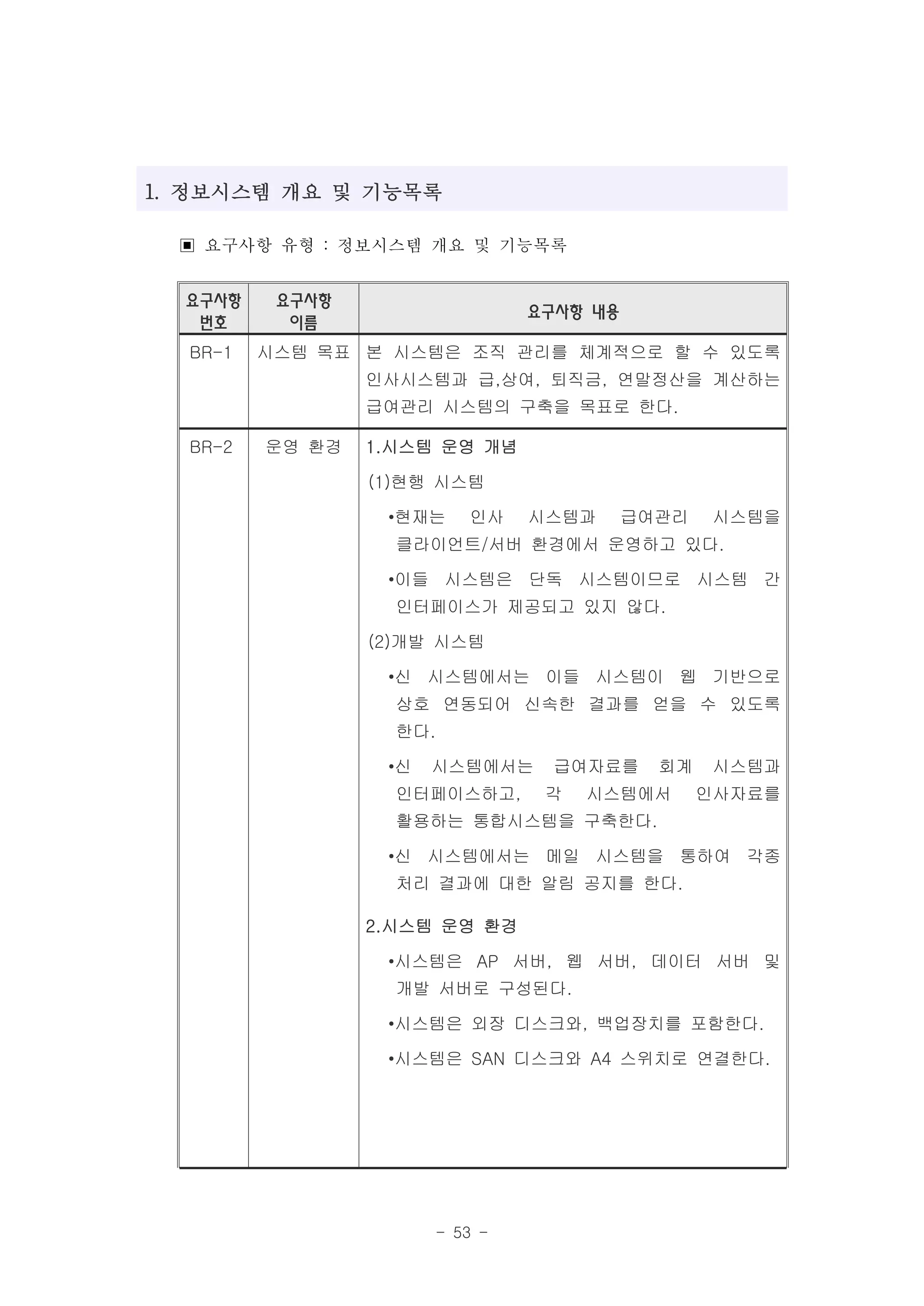 1. 정보시스템 개요 및 기능목록

  ▣ 요구사항 유형 : 정보시스템 개요 및 기능목록
  요구사항    요구사항
                                요구사항 내용
   번호      이름
  BR-1   시스템 목표 본 시스템은 조직 관리를 체계적으로 할 수 있도록
                 인사시스템과 급,상여, 퇴직금, 연말정산을 계산하는
                 급여관리 시스템의 구축을 목표로 한다.

  BR-2   운영 환경   1.시스템 운영 개념

                 (1)현행 시스템

                  •현재는    인사    시스템과      급여관리   시스템을
                   클라이언트/서버 환경에서 운영하고 있다.

                  •이들 시스템은 단독 시스템이므로 시스템 간
                   인터페이스가 제공되고 있지 않다.

                 (2)개발 시스템

                  •신 시스템에서는 이들 시스템이 웹 기반으로
                   상호 연동되어 신속한 결과를 얻을 수 있도록
                   한다.

                  •신   시스템에서는     급여자료를     회계   시스템과
                   인터페이스하고,      각   시스템에서       인사자료를
                   활용하는 통합시스템을 구축한다.

                  •신 시스템에서는 메일 시스템을 통하여 각종
                   처리 결과에 대한 알림 공지를 한다.

                 2.시스템 운영 환경

                  •시스템은 AP 서버, 웹 서버, 데이터 서버 및
                   개발 서버로 구성된다.

                  •시스템은 외장 디스크와, 백업장치를 포함한다.

                  •시스템은 SAN 디스크와 A4 스위치로 연결한다.




                       - 53 -
 