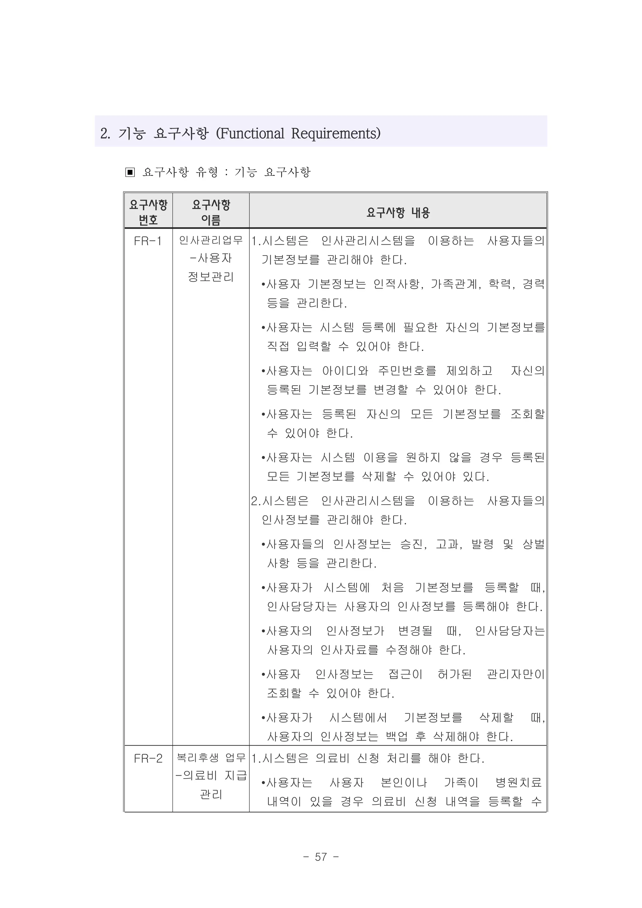 2. 기능 요구사항 (Functional Requirements)

   ▣ 요구사항 유형 : 기능 요구사항
   요구사항     요구사항
                                      요구사항 내용
    번호       이름
    FR-1   인사관리업무 1.시스템은      인사관리시스템을 이용하는 사용자들의
            -사용자     기본정보를 관리해야 한다.
            정보관리
                     •사용자 기본정보는 인적사항, 가족관계, 학력, 경력
                      등을 관리한다.

                     •사용자는 시스템 등록에 필요한 자신의 기본정보를
                      직접 입력할 수 있어야 한다.

                     •사용자는 아이디와 주민번호를 제외하고               자신의
                      등록된 기본정보를 변경할 수 있어야 한다.

                     •사용자는 등록된 자신의 모든 기본정보를 조회할
                      수 있어야 한다.

                     •사용자는 시스템 이용을 원하지 않을 경우 등록된
                      모든 기본정보를 삭제할 수 있어야 있다.

                     2.시스템은 인사관리시스템을 이용하는 사용자들의
                     인사정보를 관리해야 한다.

                     •사용자들의 인사정보는 승진, 고과, 발령 및 상벌
                      사항 등을 관리한다.

                     •사용자가 시스템에 처음 기본정보를 등록할 때,
                      인사담당자는 사용자의 인사정보를 등록해야 한다.

                     •사용자의     인사정보가     변경될    때,    인사담당자는
                      사용자의 인사자료를 수정해야 한다.

                     •사용자    인사정보는      접근이     허가된    관리자만이
                      조회할 수 있어야 한다.

                     •사용자가      시스템에서     기본정보를       삭제할   때,
                      사용자의 인사정보는 백업 후 삭제해야 한다.
    FR-2   복리후생 업무 1.시스템은 의료비 신청 처리를 해야 한다.
           -의료비 지급
                     •사용자는      사용자    본인이나     가족이    병원치료
             관리
                      내역이 있을 경우 의료비 신청 내역을 등록할 수



                            - 57 -
 