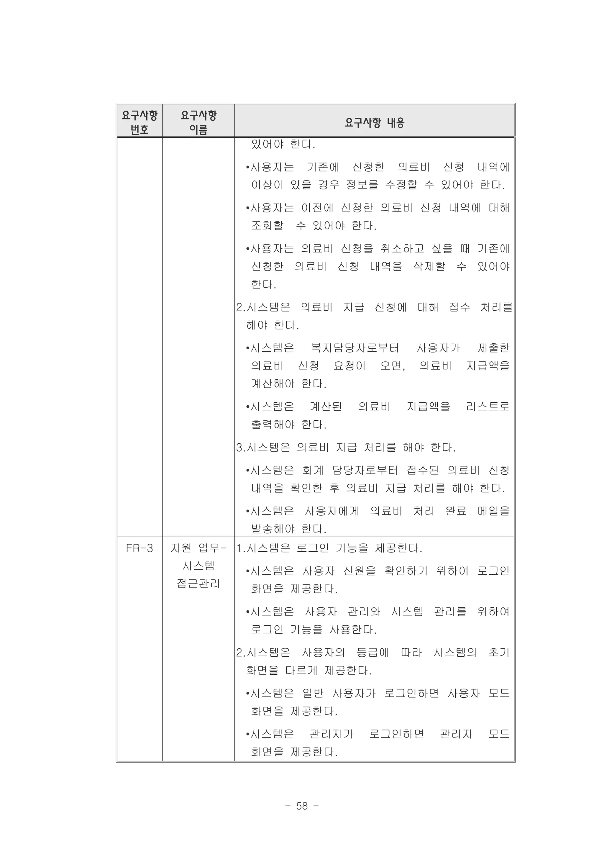 요구사항    요구사항
                                요구사항 내용
 번호      이름
                있어야 한다.

                •사용자는    기존에    신청한    의료비    신청    내역에
                이상이 있을 경우 정보를 수정할 수 있어야 한다.

                •사용자는 이전에 신청한 의료비 신청 내역에 대해
                조회할 수 있어야 한다.

                •사용자는 의료비 신청을 취소하고 싶을 때 기존에
                신청한 의료비 신청 내역을 삭제할 수 있어야
                한다.

               2.시스템은 의료비 지급 신청에 대해 접수 처리를
                해야 한다.

                •시스템은     복지담당자로부터         사용자가     제출한
                의료비     신청     요청이   오면,    의료비    지급액을
                계산해야 한다.

                •시스템은     계산된    의료비       지급액을    리스트로
                출력해야 한다.

               3.시스템은 의료비 지급 처리를 해야 한다.

                •시스템은 회계 담당자로부터 접수된 의료비 신청
                내역을 확인한 후 의료비 지급 처리를 해야 한다.

                •시스템은 사용자에게 의료비 처리 완료 메일을
                발송해야 한다.
FR-3   지원 업무- 1.시스템은 로그인 기능을 제공한다.
        시스템     •시스템은 사용자 신원을 확인하기 위하여 로그인
       접근관리     화면을 제공한다.

                •시스템은 사용자 관리와 시스템 관리를 위하여
                로그인 기능을 사용한다.

               2.시스템은 사용자의 등급에 따라 시스템의 초기
                화면을 다르게 제공한다.

                •시스템은 일반 사용자가 로그인하면 사용자 모드
                화면을 제공한다.

                •시스템은     관리자가       로그인하면   관리자     모드
                화면을 제공한다.



                      - 58 -
 