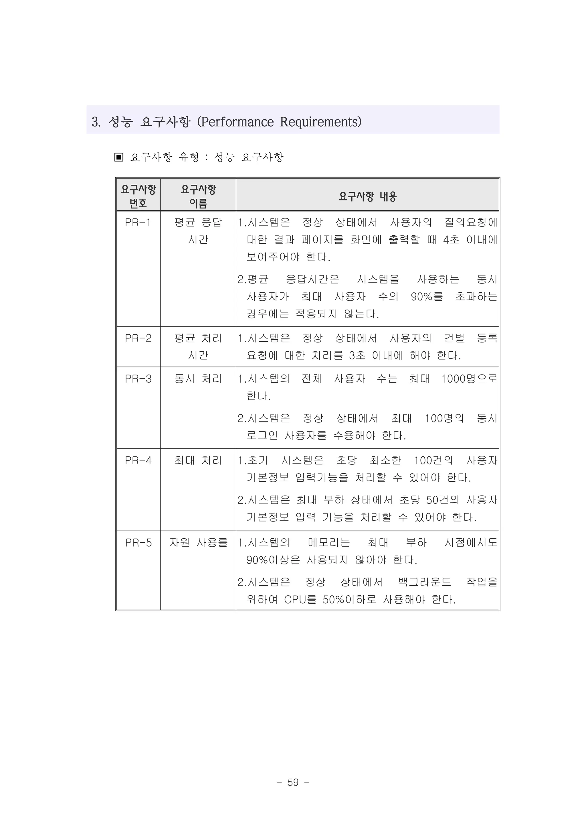 3. 성능 요구사항 (Performance Requirements)

  ▣ 요구사항 유형 : 성능 요구사항
   요구사항     요구사항
                                     요구사항 내용
    번호       이름
    PR-1   평균 응답   1.시스템은      정상    상태에서       사용자의    질의요청에
             시간      대한 결과 페이지를 화면에 출력할 때 4초 이내에
                     보여주어야 한다.

                   2.평균     응답시간은      시스템을          사용하는     동시
                     사용자가      최대    사용자   수의    90%를        초과하는
                     경우에는 적용되지 않는다.

    PR-2   평균 처리   1.시스템은      정상    상태에서       사용자의    건별    등록
             시간      요청에 대한 처리를 3초 이내에 해야 한다.

    PR-3   동시 처리   1.시스템의 전체 사용자 수는 최대 1000명으로
                     한다.

                   2.시스템은      정상    상태에서       최대    100명의   동시
                     로그인 사용자를 수용해야 한다.

    PR-4   최대 처리   1.초기    시스템은      초당    최소한       100건의    사용자
                     기본정보 입력기능을 처리할 수 있어야 한다.

                   2.시스템은 최대 부하 상태에서 초당 50건의 사용자
                     기본정보 입력 기능을 처리할 수 있어야 한다.

    PR-5   자원 사용률 1.시스템의        메모리는       최대    부하     시점에서도
                     90%이상은 사용되지 않아야 한다.

                   2.시스템은       정상   상태에서       백그라운드         작업을
                     위하여 CPU를 50%이하로 사용해야 한다.




                           - 59 -
 