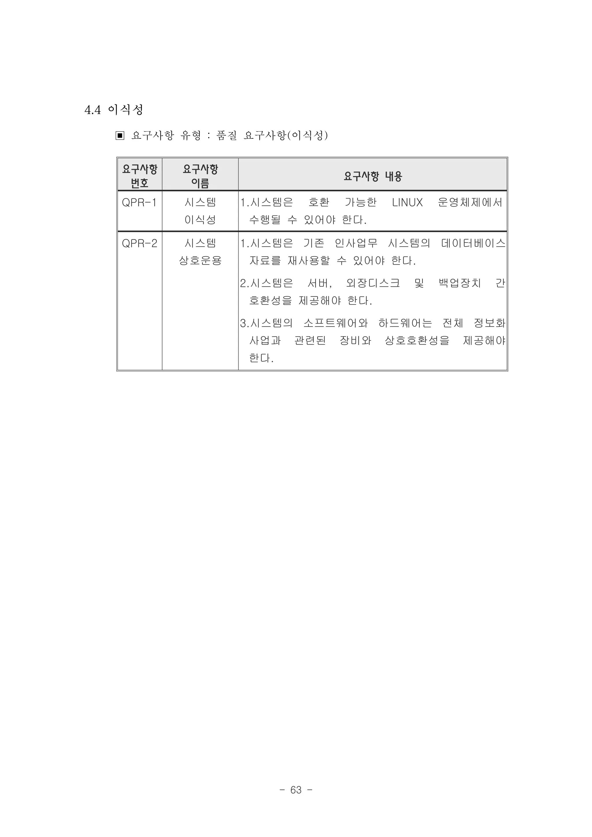 4.4 이식성

   ▣ 요구사항 유형 : 품질 요구사항(이식성)
    요구사항    요구사항
                                   요구사항 내용
     번호      이름
    QPR-1   시스템    1.시스템은     호환   가능한   LINUX   운영체제에서
            이식성    수행될 수 있어야 한다.

    QPR-2   시스템    1.시스템은 기존 인사업무 시스템의 데이터베이스
            상호운용   자료를 재사용할 수 있어야 한다.

                   2.시스템은    서버,   외장디스크     및   백업장치   간
                   호환성을 제공해야 한다.

                   3.시스템의 소프트웨어와 하드웨어는 전체 정보화
                   사업과      관련된    장비와   상호호환성을    제공해야
                   한다.




                         - 63 -
 