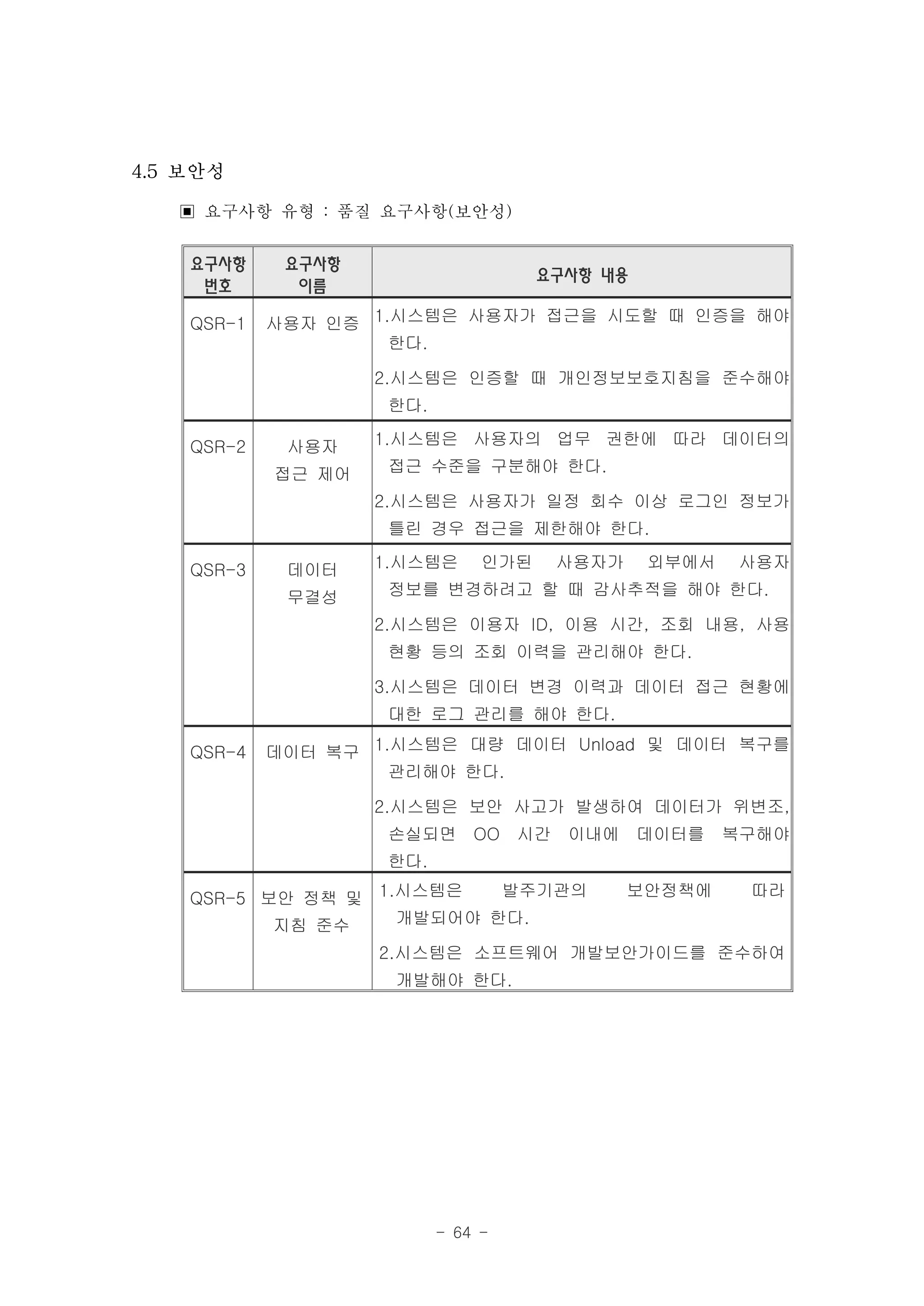 4.5 보안성

   ▣ 요구사항 유형 : 품질 요구사항(보안성)
    요구사항     요구사항
                                      요구사항 내용
     번호       이름

    QSR-1   사용자 인증 1.시스템은 사용자가 접근을 시도할 때 인증을 해야
                     한다.

                    2.시스템은 인증할 때 개인정보보호지침을 준수해야
                     한다.

    QSR-2    사용자    1.시스템은 사용자의 업무 권한에 따라 데이터의

            접근 제어    접근 수준을 구분해야 한다.

                    2.시스템은 사용자가 일정 회수 이상 로그인 정보가
                     틀린 경우 접근을 제한해야 한다.

    QSR-3    데이터    1.시스템은      인가된    사용자가     외부에서   사용자

             무결성     정보를 변경하려고 할 때 감사추적을 해야 한다.

                    2.시스템은 이용자 ID, 이용 시간, 조회 내용, 사용
                     현황 등의 조회 이력을 관리해야 한다.

                    3.시스템은 데이터 변경 이력과 데이터 접근 현황에
                     대한 로그 관리를 해야 한다.

    QSR-4   데이터 복구 1.시스템은 대량 데이터 Unload 및 데이터 복구를
                     관리해야 한다.

                    2.시스템은 보안 사고가 발생하여 데이터가 위변조,
                     손실되면 OO 시간 이내에 데이터를               복구해야
                     한다.

    QSR-5 보안 정책 및 1.시스템은   발주기관의              보안정책에     따라

           지침 준수    개발되어야 한다.

                    2.시스템은 소프트웨어 개발보안가이드를 준수하여
                     개발해야 한다.




                           - 64 -
 
