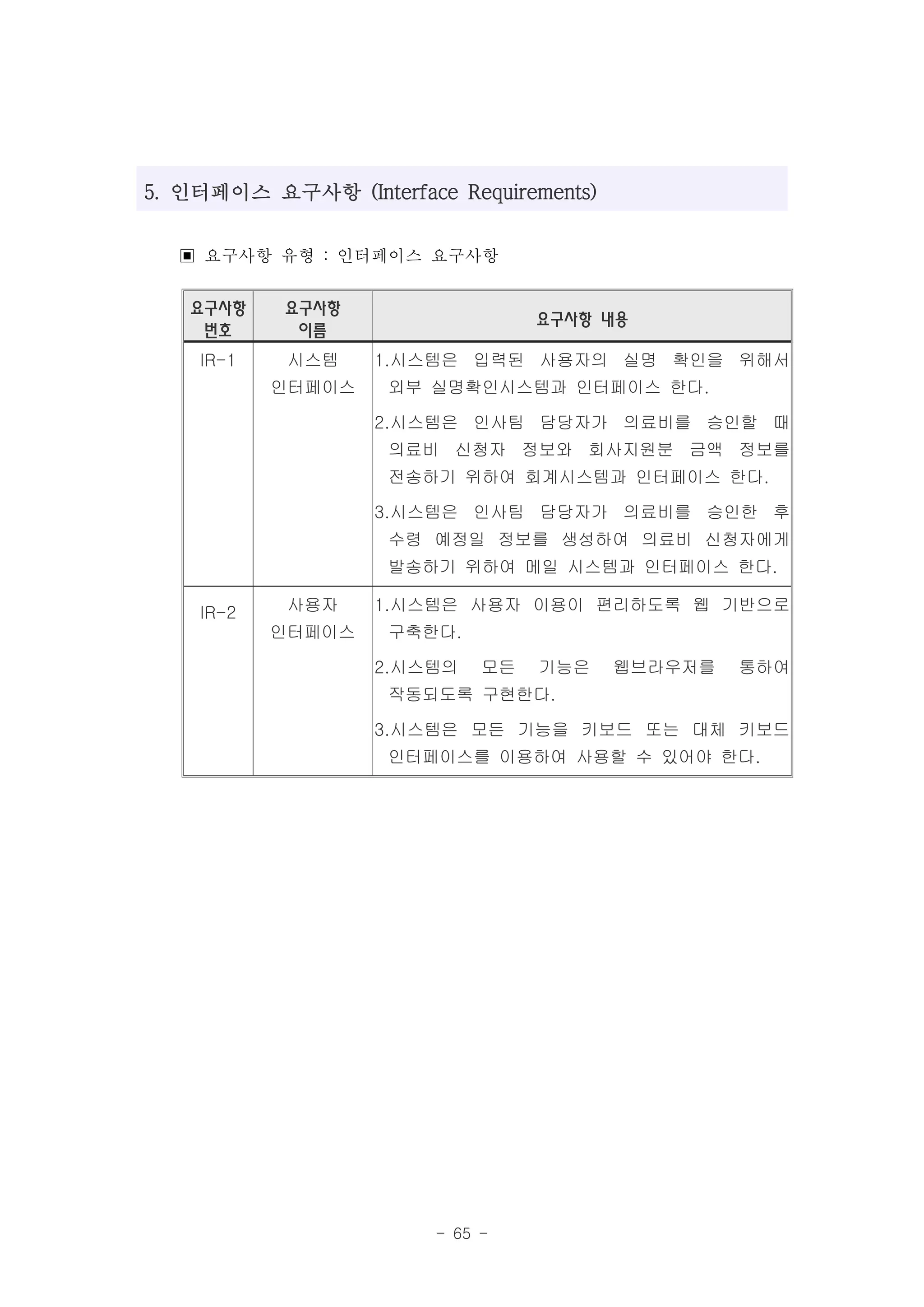 5. 인터페이스 요구사항 (Interface Requirements)


  ▣ 요구사항 유형 : 인터페이스 요구사항
   요구사항    요구사항
                                  요구사항 내용
    번호      이름
    IR-1    시스템    1.시스템은 입력된 사용자의 실명 확인을 위해서
           인터페이스    외부 실명확인시스템과 인터페이스 한다.

                   2.시스템은 인사팀 담당자가 의료비를 승인할 때
                    의료비 신청자 정보와 회사지원분 금액 정보를
                    전송하기 위하여 회계시스템과 인터페이스 한다.

                   3.시스템은 인사팀 담당자가 의료비를 승인한 후
                    수령 예정일 정보를 생성하여 의료비 신청자에게
                    발송하기 위하여 메일 시스템과 인터페이스 한다.

    IR-2    사용자    1.시스템은 사용자 이용이 편리하도록 웹 기반으로
           인터페이스    구축한다.

                   2.시스템의    모든   기능은    웹브라우저를   통하여
                    작동되도록 구현한다.

                   3.시스템은 모든 기능을 키보드 또는 대체 키보드
                    인터페이스를 이용하여 사용할 수 있어야 한다.




                        - 65 -
 