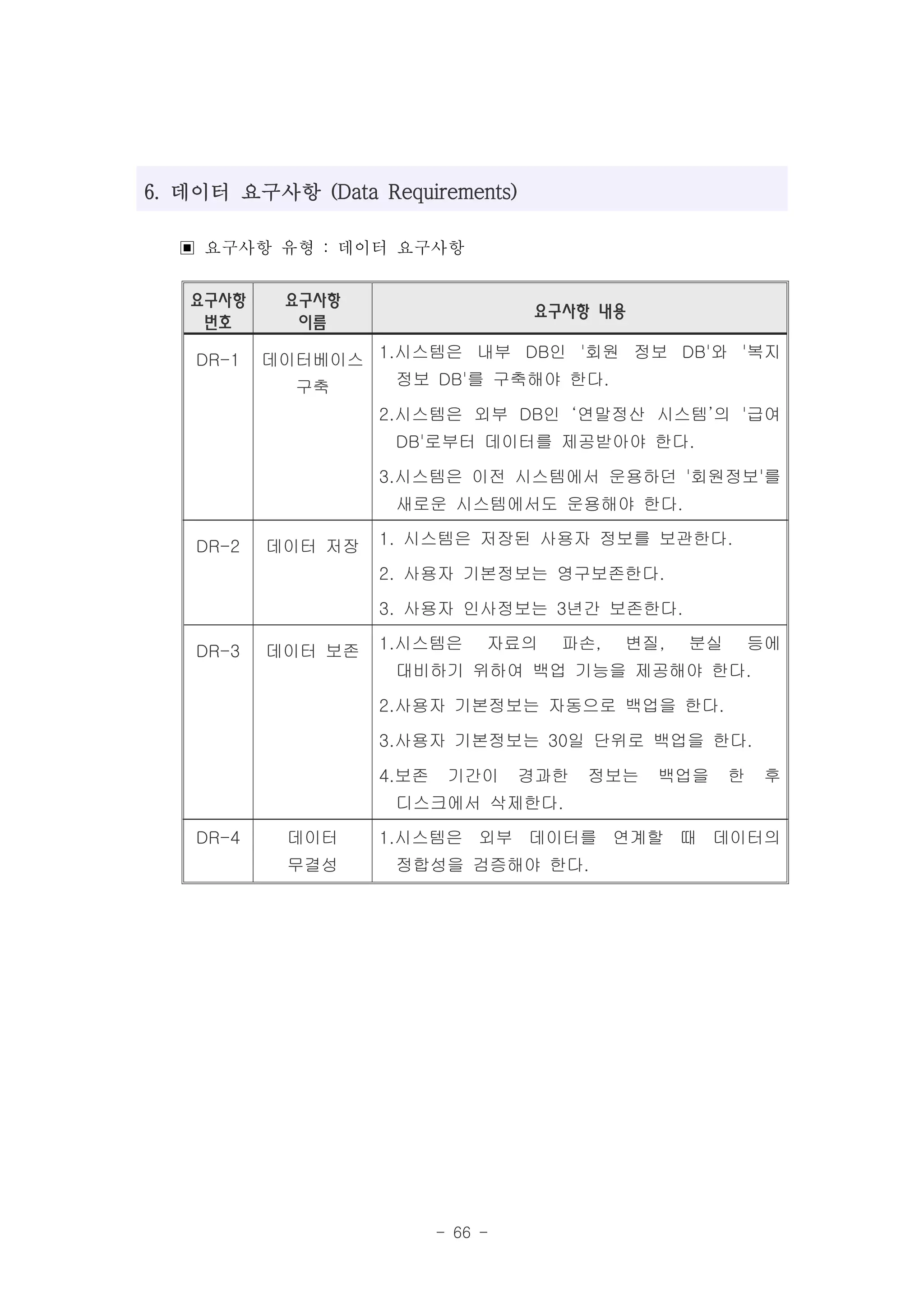 6. 데이터 요구사항 (Data Requirements)

  ▣ 요구사항 유형 : 데이터 요구사항
   요구사항     요구사항
                                    요구사항 내용
    번호       이름

    DR-1   데이터베이스 1.시스템은 내부 DB인 '회원 정보 DB'와 '복지
             구축     정보 DB'를 구축해야 한다.

                    2.시스템은 외부 DB인 ‘연말정산 시스템’의 '급여
                     DB'로부터 데이터를 제공받아야 한다.

                    3.시스템은 이전 시스템에서 운용하던 '회원정보'를
                     새로운 시스템에서도 운용해야 한다.

    DR-2   데이터 저장   1. 시스템은 저장된 사용자 정보를 보관한다.

                    2. 사용자 기본정보는 영구보존한다.

                    3. 사용자 인사정보는 3년간 보존한다.

    DR-3   데이터 보존   1.시스템은      자료의   파손,   변질,   분실       등에
                     대비하기 위하여 백업 기능을 제공해야 한다.

                    2.사용자 기본정보는 자동으로 백업을 한다.

                    3.사용자 기본정보는 30일 단위로 백업을 한다.

                    4.보존    기간이     경과한   정보는   백업을    한    후
                     디스크에서 삭제한다.

    DR-4    데이터     1.시스템은 외부 데이터를 연계할 때 데이터의
            무결성      정합성을 검증해야 한다.




                           - 66 -
 