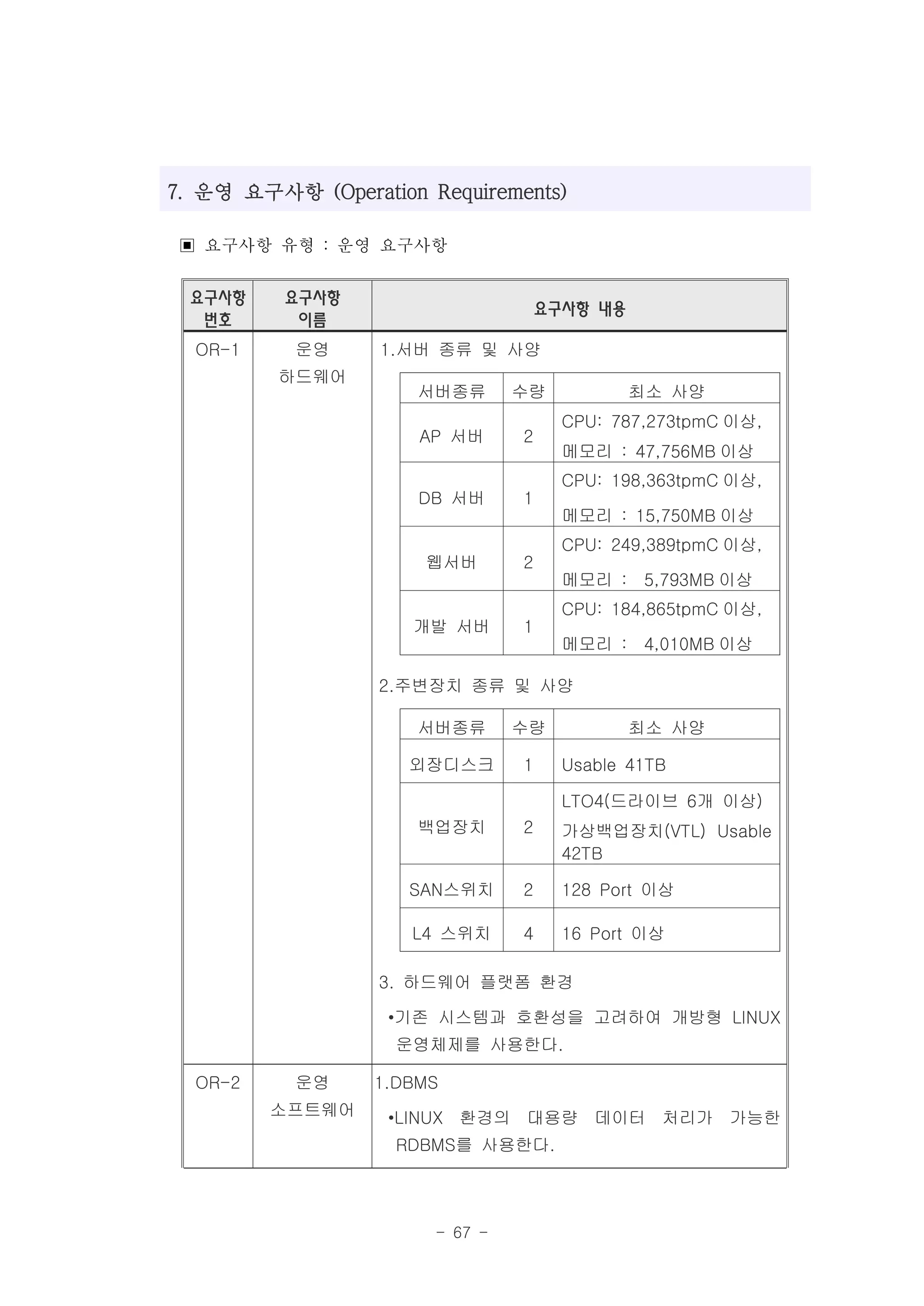7. 운영 요구사항 (Operation Requirements)

▣ 요구사항 유형 : 운영 요구사항
 요구사항     요구사항
                                    요구사항 내용
  번호       이름
  OR-1     운영     1.서버 종류 및 사양
         하드웨어
                      서버종류      수량            최소 사양
                                      CPU: 787,273tpmC 이상,
                      AP 서버     2
                                      메모리 : 47,756MB 이상
                                      CPU: 198,363tpmC 이상,
                      DB 서버     1
                                      메모리 : 15,750MB 이상
                                      CPU: 249,389tpmC 이상,
                      웹서버       2
                                      메모리 : 5,793MB 이상
                                      CPU: 184,865tpmC 이상,
                     개발 서버      1
                                      메모리 : 4,010MB 이상

                  2.주변장치 종류 및 사양

                      서버종류      수량            최소 사양

                     외장디스크      1     Usable 41TB

                                      LTO4(드라이브 6개 이상)
                      백업장치      2     가상백업장치(VTL) Usable
                                      42TB

                     SAN스위치     2     128 Port 이상

                     L4 스위치     4     16 Port 이상

                  3. 하드웨어 플랫폼 환경

                   •기존 시스템과 호환성을 고려하여 개방형 LINUX
                    운영체제를 사용한다.

  OR-2     운영     1.DBMS
         소프트웨어     •LINUX 환경의 대용량 데이터 처리가 가능한
                    RDBMS를 사용한다.




                       - 67 -
 
