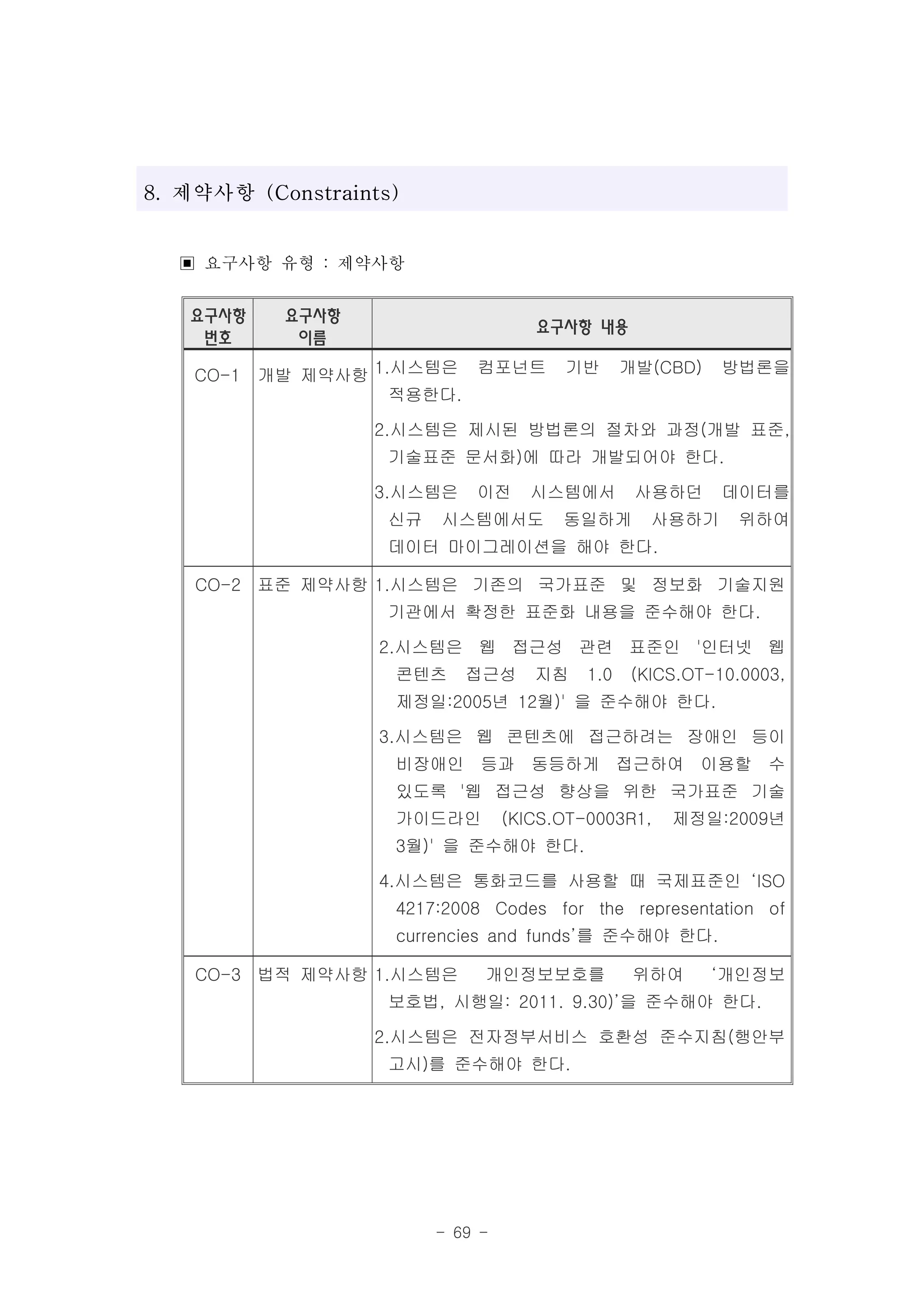 8. 제약사항 (Constraints)


  ▣ 요구사항 유형 : 제약사항
   요구사항     요구사항
                                     요구사항 내용
    번호       이름

    CO-1   개발 제약사항 1.시스템은 컴포넌트          기반       개발(CBD)   방법론을
                     적용한다.

                   2.시스템은 제시된 방법론의 절차와 과정(개발 표준,
                    기술표준 문서화)에 따라 개발되어야 한다.

                   3.시스템은    이전      시스템에서        사용하던     데이터를
                    신규   시스템에서도         동일하게       사용하기     위하여
                    데이터 마이그레이션을 해야 한다.

    CO-2 표준 제약사항 1.시스템은 기존의 국가표준 및 정보화 기술지원
                    기관에서 확정한 표준화 내용을 준수해야 한다.

                   2.시스템은 웹 접근성 관련 표준인 '인터넷 웹
                    콘텐츠     접근성      지침    1.0   (KICS.OT-10.0003,
                    제정일:2005년 12월)' 을 준수해야 한다.

                   3.시스템은 웹 콘텐츠에 접근하려는 장애인 등이
                    비장애인 등과 동등하게 접근하여 이용할 수
                    있도록 '웹 접근성 향상을 위한 국가표준 기술
                    가이드라인         (KICS.OT-0003R1,   제정일:2009년
                    3월)' 을 준수해야 한다.

                   4.시스템은 통화코드를 사용할 때 국제표준인 ‘ISO
                    4217:2008 Codes for the representation of
                    currencies and funds’를 준수해야 한다.

    CO-3 법적 제약사항 1.시스템은       개인정보보호를             위하여      ‘개인정보
                    보호법, 시행일: 2011. 9.30)’을 준수해야 한다.

                   2.시스템은 전자정부서비스 호환성 준수지침(행안부
                    고시)를 준수해야 한다.




                         - 69 -
 