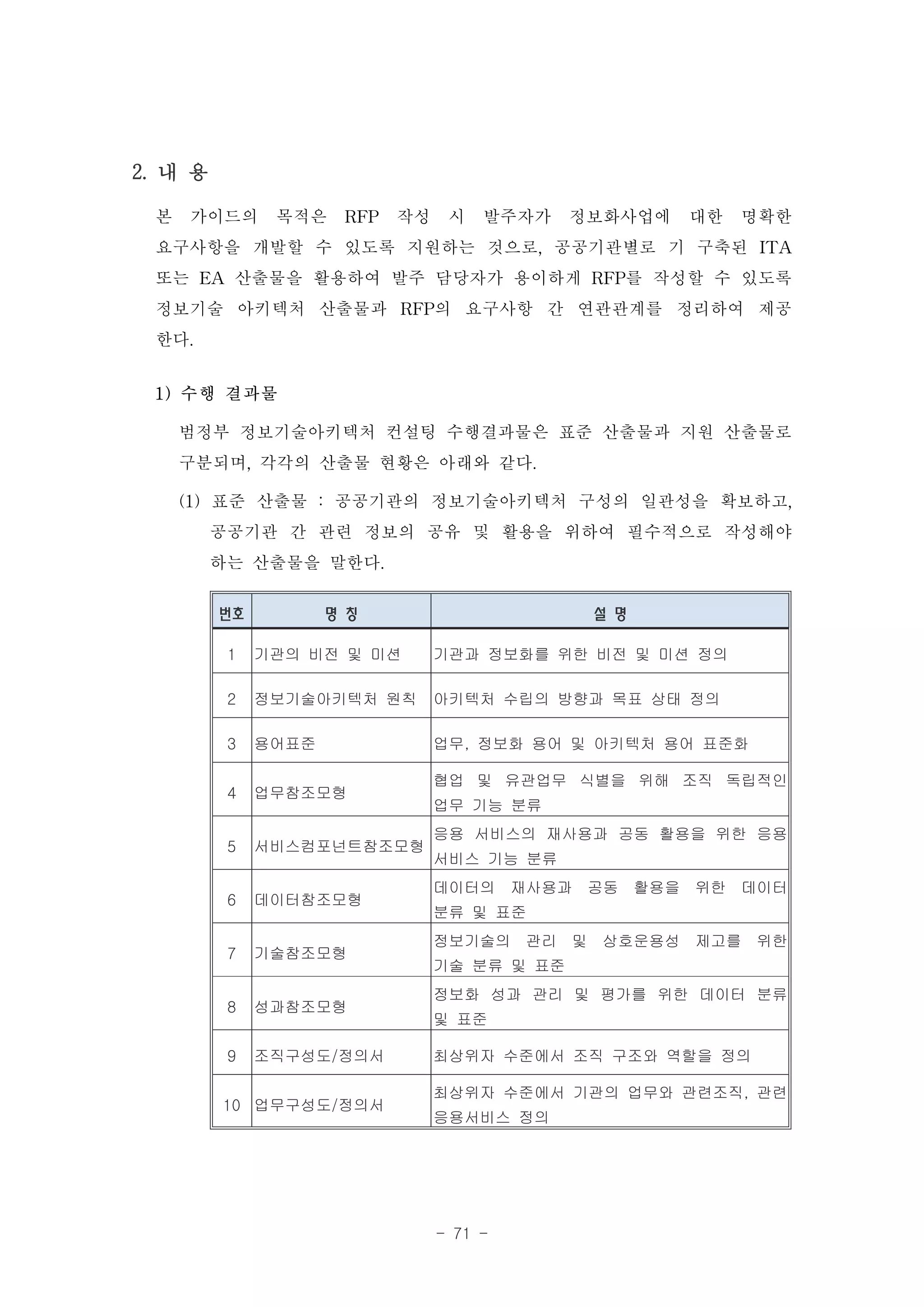 2. 내 용

 본 가이드의 목적은 RFP 작성 시 발주자가 정보화사업에 대한 명확한
 요구사항을 개발할 수 있도록 지원하는 것으로, 공공기관별로 기 구축된 ITA
 또는 EA 산출물을 활용하여 발주 담당자가 용이하게 RFP를 작성할 수 있도록
 정보기술 아키텍처 산출물과 RFP의 요구사항 간 연관관계를 정리하여 제공
 한다.
 1) 수행 결과물

   범정부 정보기술아키텍처 컨설팅 수행결과물은 표준 산출물과 지원 산출물로
   구분되며, 각각의 산출물 현황은 아래와 같다.
   (1) 표준 산출물 : 공공기관의 정보기술아키텍처 구성의 일관성을 확보하고,
       공공기관 간 관련 정보의 공유 및 활용을 위하여 필수적으로 작성해야
       하는 산출물을 말한다.
         번호          명 칭                 설 명

         1    기관의 비전 및 미션   기관과 정보화를 위한 비전 및 미션 정의

         2    정보기술아키텍처 원칙   아키텍처 수립의 방향과 목표 상태 정의

         3    용어표준          업무, 정보화 용어 및 아키텍처 용어 표준화

                            협업 및 유관업무 식별을 위해 조직 독립적인
         4    업무참조모형
                            업무 기능 분류
                            응용 서비스의 재사용과 공동 활용을 위한 응용
         5    서비스컴포넌트참조모형
                            서비스 기능 분류
                            데이터의 재사용과 공동 활용을 위한 데이터
         6    데이터참조모형
                            분류 및 표준
                            정보기술의 관리 및 상호운용성 제고를 위한
         7    기술참조모형
                            기술 분류 및 표준
                            정보화 성과 관리 및 평가를 위한 데이터 분류
         8    성과참조모형
                            및 표준

         9    조직구성도/정의서     최상위자 수준에서 조직 구조와 역할을 정의

                            최상위자 수준에서 기관의 업무와 관련조직, 관련
         10 업무구성도/정의서
                            응용서비스 정의




                            - 71 -
 