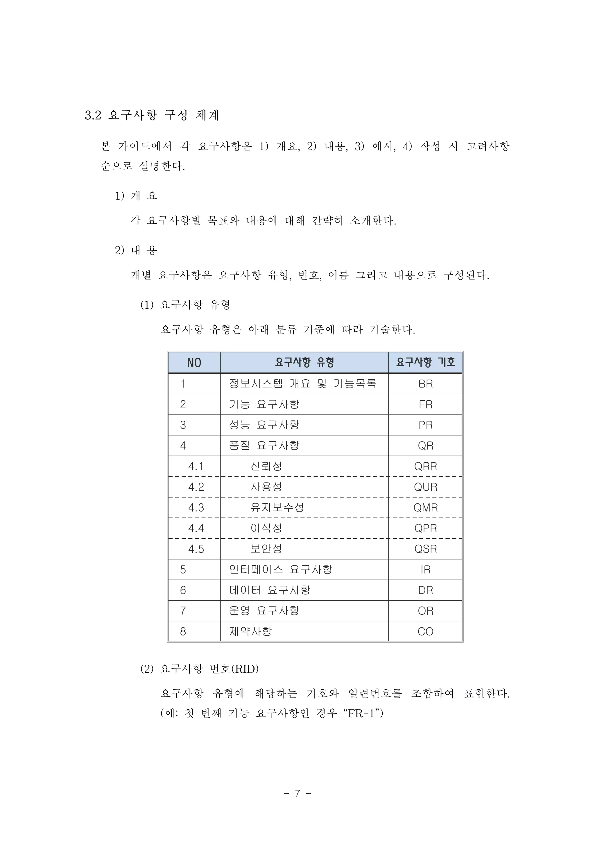 3.2 요구사항 구성 체계

 본 가이드에서 각 요구사항은 1) 개요, 2) 내용, 3) 예시, 4) 작성 시 고려사항
 순으로 설명한다.
   1) 개 요
      각 요구사항별 목표와 내용에 대해 간략히 소개한다.
   2) 내 용
      개별 요구사항은 요구사항 유형, 번호, 이름 그리고 내용으로 구성된다.
       (1) 요구사항 유형
           요구사항 유형은 아래 분류 기준에 따라 기술한다.
              NO           요구사항 유형    요구사항 기호
          1         정보시스템 개요 및 기능목록     BR
          2         기능 요구사항             FR
          3         성능 요구사항             PR
          4         품질 요구사항             QR
              4.1     신뢰성               QRR
              4.2     사용성               QUR
              4.3     유지보수성             QMR
              4.4     이식성               QPR
              4.5     보안성               QSR
          5         인터페이스 요구사항          IR
          6         데이터 요구사항            DR
          7         운영 요구사항             OR
          8         제약사항                CO


     (2) 요구사항 번호(RID)
         요구사항 유형에 해당하는 기호와 일련번호를 조합하여 표현한다.
         (예: 첫 번째 기능 요구사항인 경우 “FR-1”)


                            - 7 -
 