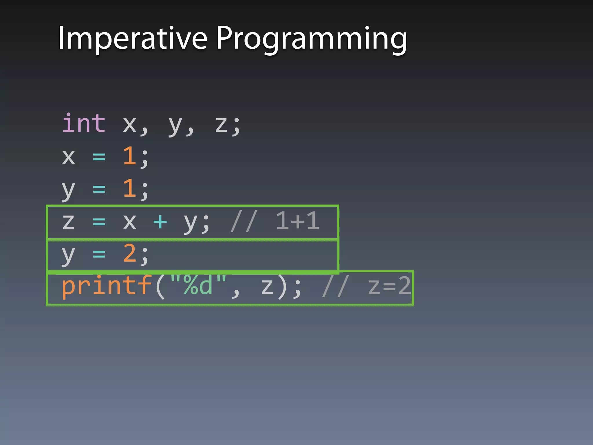 Imperative Programming 
int 
x, 
y, 
z; 
x 
= 
1; 
y 
= 
1; 
z 
= 
x 
+ 
y; 
// 
1+1 
y 
= 
2; 
printf("%d", 
z); 
// 
z=2 
 