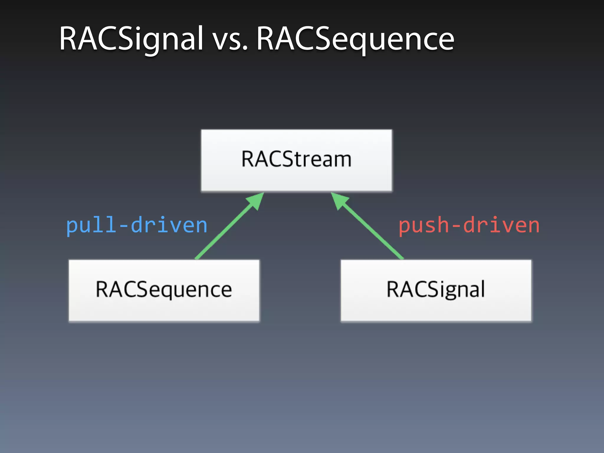 RACSignal vs. RACSequence 
pull-­‐driven push-­‐driven 
 