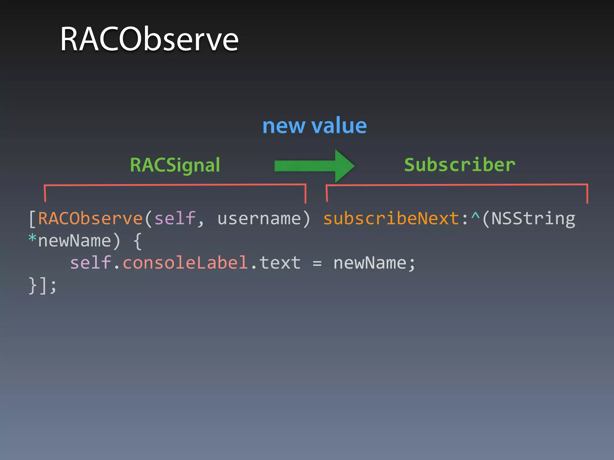 RACObserve 
new value 
! 
! 
[RACObserve(self, 
username) 
subscribeNext:^(NSString 
*newName) 
{ 
self.consoleLabel.text 
= 
newName; 
}]; 
RACSignal Subscriber 
 