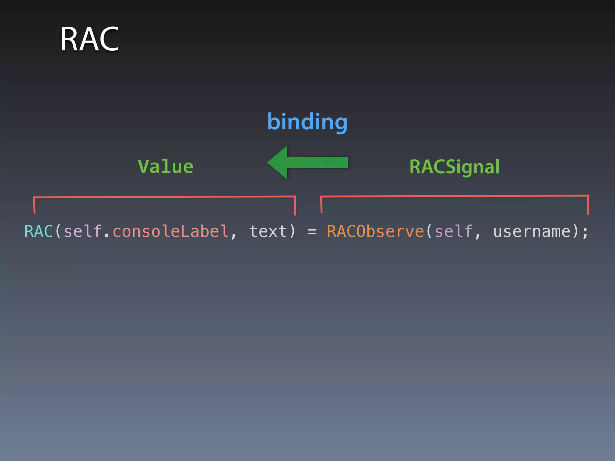 RAC 
RACSignal 
binding 
Value 
RAC(self.consoleLabel, text) = RACObserve(self, username); 
 