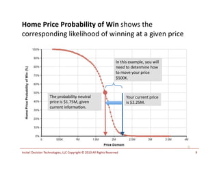 Home	
  Price	
  Probability	
  of	
  Win	
  shows	
  the	
  
corresponding	
  likelihood	
  of	
  winning	
  at	
  a	
  given	
  price	
  
Your	
  current	
  price	
  
is	
  $2.25M.	
  
The	
  probability	
  neutral	
  
price	
  is	
  $1.75M,	
  given	
  
current	
  informaDon.	
  
In	
  this	
  example,	
  you	
  will	
  
need	
  to	
  determine	
  how	
  
to	
  move	
  your	
  price	
  
$500K.	
  
9	
  Incite!	
  Decision	
  Technologies,	
  LLC	
  Copyright	
  ©	
  2013	
  All	
  Rights	
  Reserved	
  
 