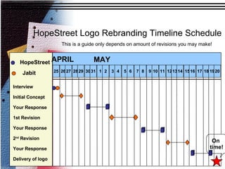 HopeStreet Logo Rebranding Timeline Schedule This is a guide only depends on amount of revisions you may make! Interview Initial Concept Your Response 1st Revision Your Response 2 nd  Revision Your Response Delivery of logo APRIL MAY On  time! 25 26 27 28 29 30 31 1 2 3 4 5 6 7 8 9 10 11 12 13 14 15 16 17 18 19 20 HopeStreet Jabit 