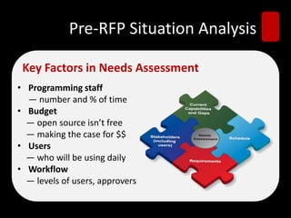 Pre-RFP Situation Analysis
• Programming staff
— number and % of time
• Budget
— open source isn’t free
— making the case for $$
• Users
— who will be using daily
• Workflow
— levels of users, approvers
Key Factors in Needs Assessment
 