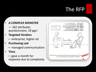 The RFP
• A COMPLEX MONSTER
— 162 attributes
questionnaire, 19 pgs!
• Targeted Vendors
— enterprise, higher ed
• Purchasing Led
— managed communication
• Time
— gave a month for
response due to complexity
 