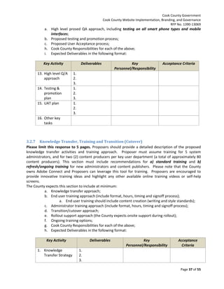 Cook County Government
Cook County Website Implementation, Branding, and Governance
RFP No. 1390-13069

a. High level prosed QA approach, including testing on all smart phone types and mobile
interfaces;
b. Proposed testing and promotion process;
c. Proposed User Acceptance process;
h. Cook County Responsibilities for each of the above;
i. Expected Deliverables in the following format:
Key Activity
13. High level Q/A
approach
14. Testing &
promotion
plan
15. UAT plan

Deliverables

Key
Personnel/Responsibility

Acceptance Criteria

1.
2.
3.
1.
2.
3.
1.
2.
3.

16. Other key
tasks

3.2.7 Knowledge Transfer, Training and Transition (Cutover)
Please limit this response to 5 pages. Proposers should provide a detailed description of the proposed
knowledge transfer activities and training approach. Proposer must assume training for 5 system
administrators, and for two (2) content producers per key user department (a total of approximately 80
content producers). This section must include recommendations for a) standard training and b)
refresh/ongoing training for new administrators and content publishers. Please note that the County
owns Adobe Connect and Proposers can leverage this tool for training. Proposers are encouraged to
provide innovative training ideas and highlight any other available online training videos or self-help
screens.
The County expects this section to include at minimum:
a. Knowledge transfer approach;
b. End user training approach (include format, hours, timing and signoff process);
a. End user training should include content creation (writing and style standards);
c. Administrator training approach (include format, hours, timing and signoff process);
d. Transition/cutover approach;
e. Rollout support approach (the County expects onsite support during rollout);
f. Ongoing training options;
g. Cook County Responsibilities for each of the above;
h. Expected Deliverables in the following format:
Key Activity
1. Knowledge
Transfer Strategy

Deliverables

Key
Personnel/Responsibility

Acceptance
Criteria

1.
2.
3.
Page 37 of 55

 