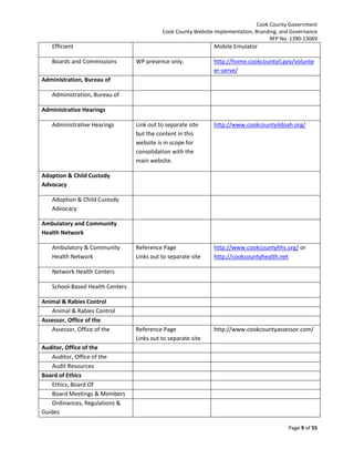 Cook County Government
Cook County Website Implementation, Branding, and Governance
RFP No. 1390-13069

Efficient
Boards and Commissions

Mobile Emulator
WP presence only.

http://home.cookcountyil.gov/volunte
er-serve/

Link out to separate site
but the content in this
website is in scope for
consolidation with the
main website.

http://www.cookcountyildoah.org/

Reference Page
Links out to separate site

http://www.cookcountyhhs.org/ or
http://cookcountyhealth.net

Reference Page
Links out to separate site

http://www.cookcountyassessor.com/

Administration, Bureau of
Administration, Bureau of
Administrative Hearings
Administrative Hearings

Adoption & Child Custody
Advocacy
Adoption & Child Custody
Advocacy
Ambulatory and Community
Health Network
Ambulatory & Community
Health Network
Network Health Centers
School-Based Health Centers
Animal & Rabies Control
Animal & Rabies Control
Assessor, Office of the
Assessor, Office of the
Auditor, Office of the
Auditor, Office of the
Audit Resources
Board of Ethics
Ethics, Board Of
Board Meetings & Members
Ordinances, Regulations &
Guides
Page 9 of 55

 