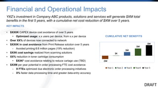 YXZ’s investment in Company ABC products, solutions and services will generate $XM total
benefits in the first 5 years, with a cumulative net cost reduction of $XM over 5 years.
• $XXXK CAPEX device cost avoidance of over 5 years
• Optimized usage: x.x users per device, from x.x per device
• Over XX% of devices now connected to network
• $XXXK in cost avoidance from Print Release solution over 5 years
- Avoided printing 6.6 million pages (19% reduction)
• $XXK cost savings realized from scanning solutions
• XX% reduction in toner cartridge consumption
• $XXK* cost avoidance relating to reduce cartage use (TBD)
• $XXM per year potential in order processing FTE cost avoidance
- X FTEs optimized due electronic order processing initiatives
- X% faster data processing time and greater data-entry accuracy
DRAFT
-$M
$K
$M
$M
$M
Year 1 Year 2 Year3 Year4 Year 5
Financial and Operational Impacts
CUMULATIVE NET BENEFITS
KEY IMPACTS
 