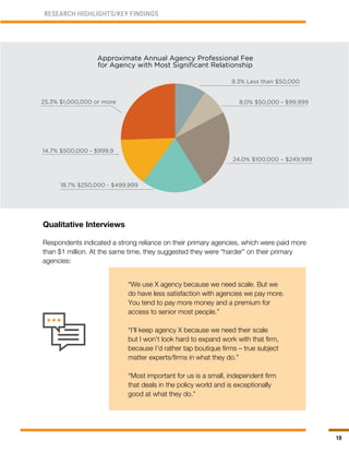 10
RESEARCH HIGHLIGHTS/KEY FINDINGS
Approximate Annual Agency Professional Fee
for Agency with Most Significant Relationship
9.3% Less than $50,000
8.0% $50,000 - $99,999
24.0% $100,000 – $249,999
25.3% $1,000,000 or more
18.7% $250,000 - $499,999
14.7% $500,000 - $999,9
“We use X agency because we need scale. But we
do have less satisfaction with agencies we pay more.
You tend to pay more money and a premium for
access to senior most people.”
“I’ll keep agency X because we need their scale
but I won’t look hard to expand work with that firm,
because I’d rather tap boutique firms – true subject
matter experts/firms in what they do.”
“Most important for us is a small, independent firm
that deals in the policy world and is exceptionally
good at what they do.”
Qualitative Interviews
Respondents indicated a strong reliance on their primary agencies, which were paid more
than $1 million. At the same time, they suggested they were “harder” on their primary
agencies:
 