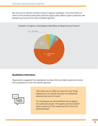 12
But they tend to identify a limited number of agency candidates. Two-thirds (64%) of
senior communications executives said they begin public relations agency searches with
between just two and five initial candidate agencies.
RESEARCH HIGHLIGHTS/KEY FINDINGS
Number of Agency Candidates Identified at Beginning of Search
“We make sure our folks are tuned into new things
happening in our industry and rely on professional
networks and word of mouth.”
“For local issues we will sometimes hire an agency
for a particular project, if the agency we have doesn’t
have a presence in the market and won’t know the
local landscape.”
Qualitative Interviews
Respondents suggested that specialized, boutique firms are highly valued and shared
their perspective on how they identify agencies:
13 - 20 (4%)
2 - 5 agencies
64%
6 - 12
20%
One
5%
None
7%
 