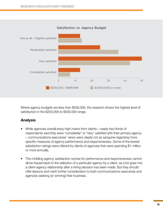 16
RESEARCH HIGHLIGHTS/KEY FINDINGS
Satisfaction vs. Agency Budget
Where agency budgets are less than $500,000, the research shows the highest level of
satisfaction in the $250,000 to $500,000 range.
Analysis
•	 While agencies overall enjoy high marks from clients – nearly two-thirds of
respondents said they were “completely” or “very” satisfied with their primary agency
– communications executives’ views were clearly not as sanguine regarding more
specific measures of agency performance and responsiveness. Some of the lowest
satisfaction ratings were offered by clients of agencies that were spending $1 million
or more annually.
•	 The middling agency satisfaction scores for performance and responsiveness cannot
all be traced back to the selection of a particular agency by a client, as a lot goes into
a client-agency relationship after a hiring decision has been made. But they should
offer lessons and merit further consideration to both communications executives and
agencies seeking (or winning) their business.
Completely satisfied
Very satisfied
Moderately satisfied
Not at all + Slightly satisfied
$500,000 - $999,999 $1,000,000 or more
 